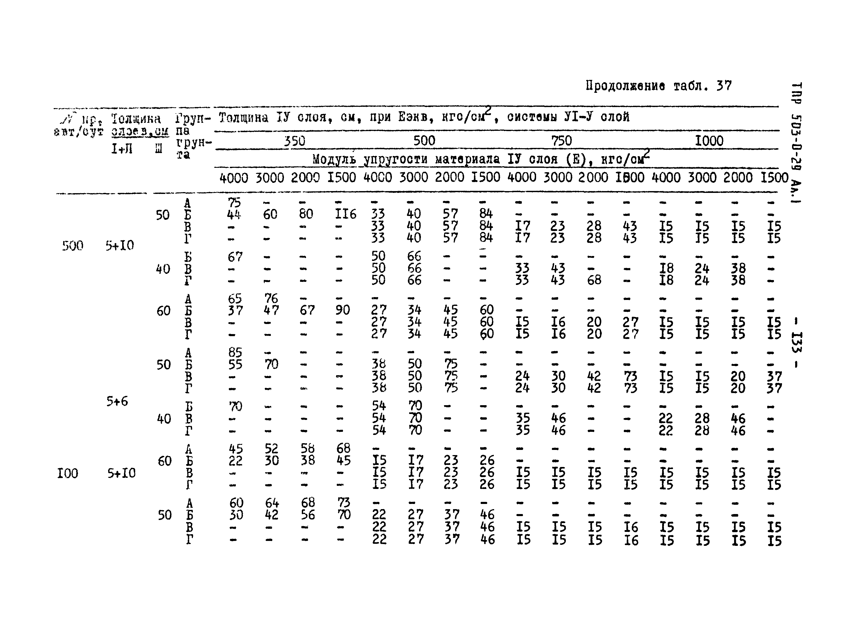 Типовые проектные решения 503-0-29