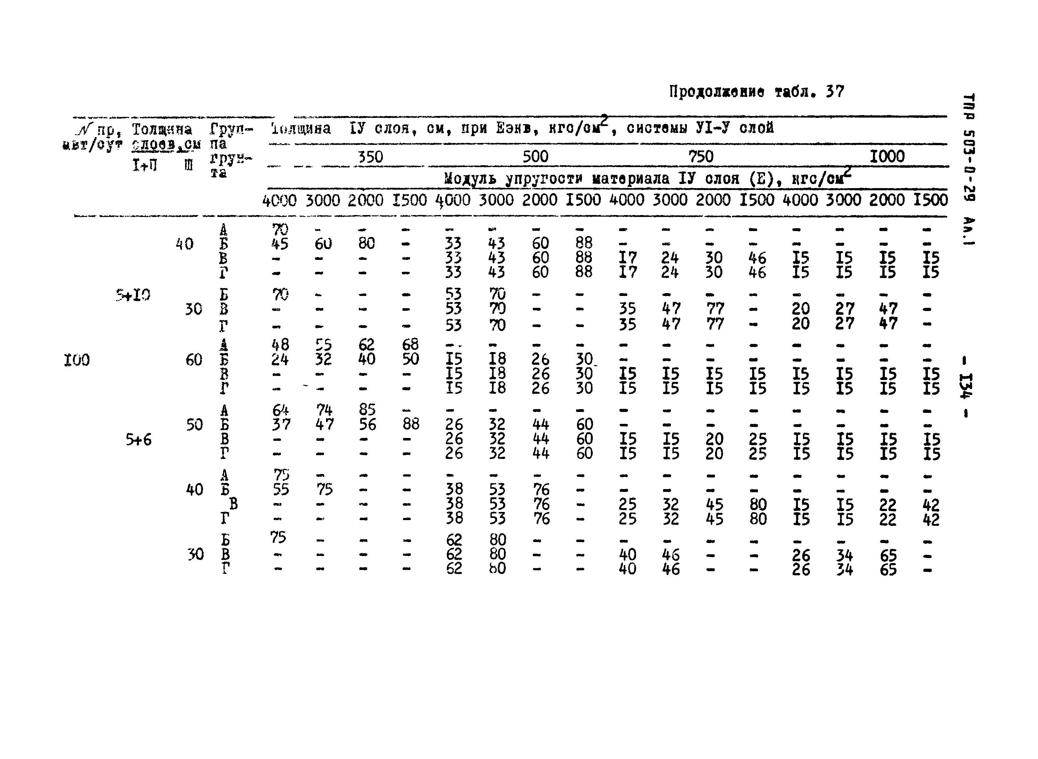 Типовые проектные решения 503-0-29