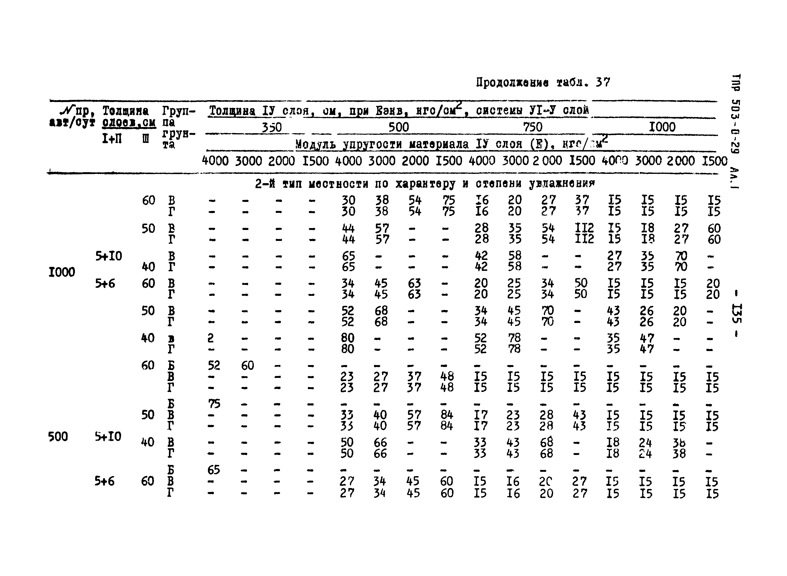 Типовые проектные решения 503-0-29