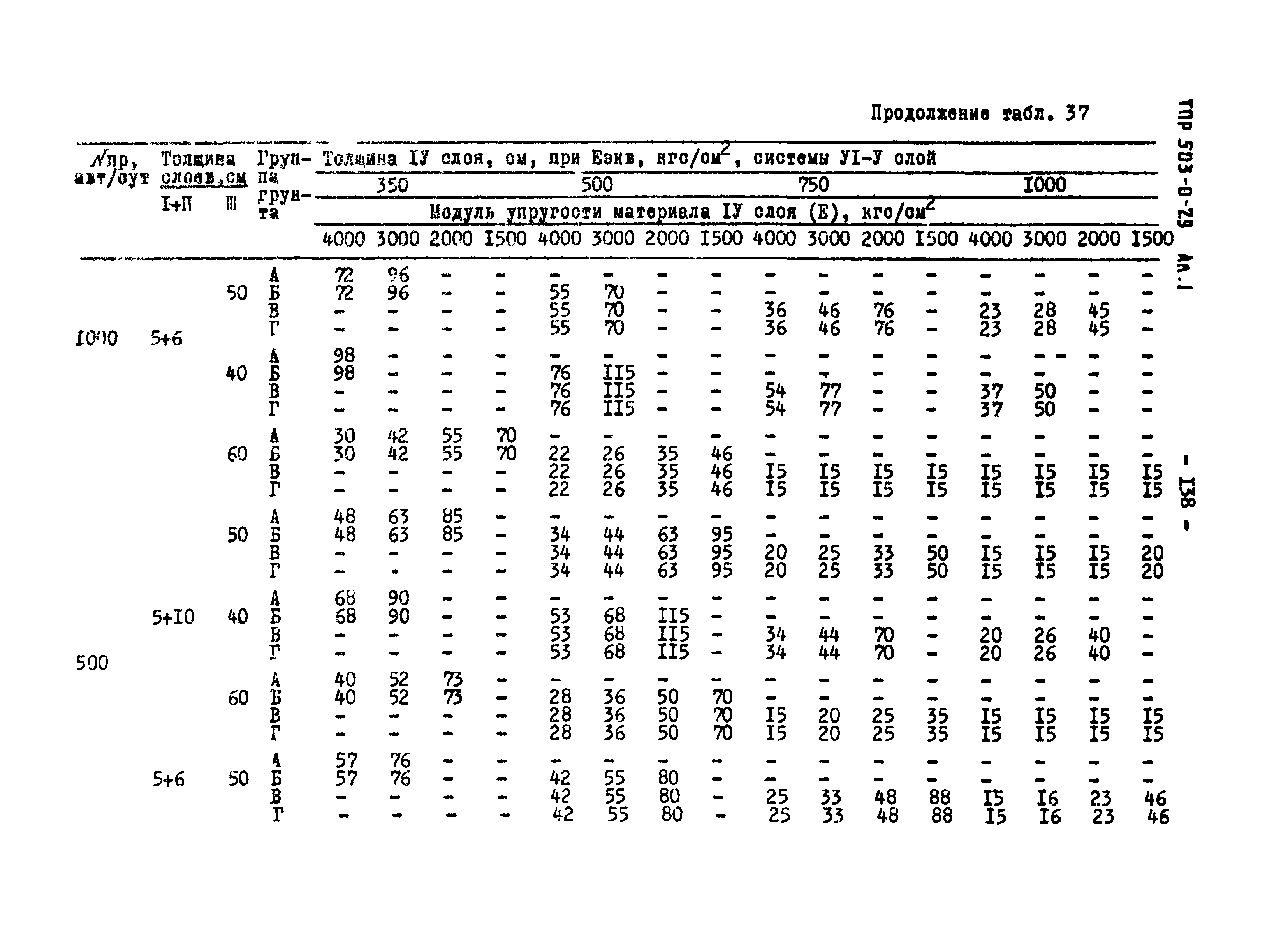 Типовые проектные решения 503-0-29