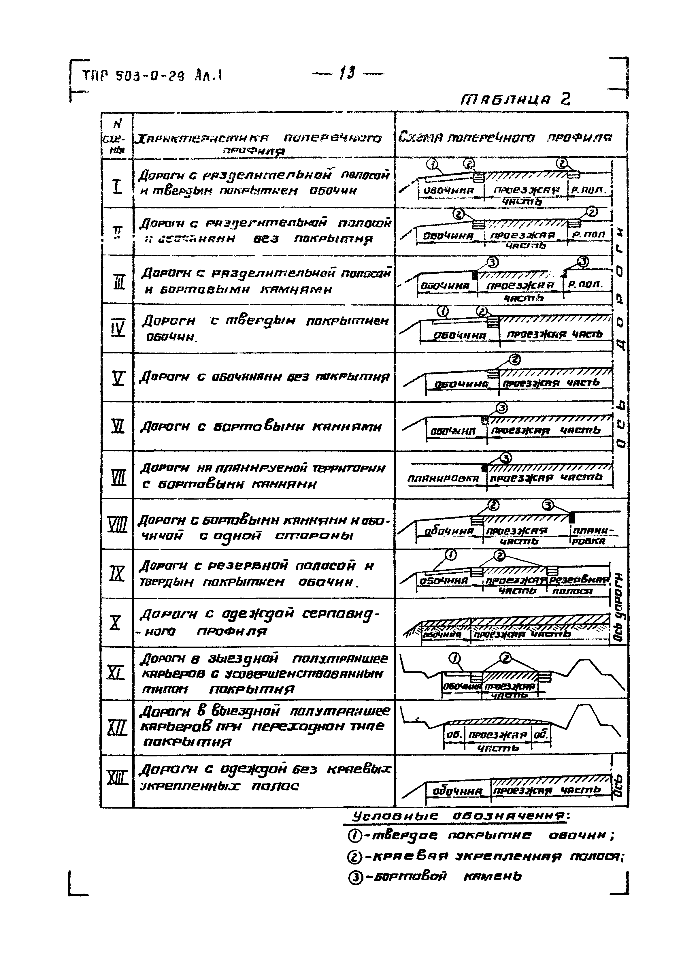 Типовые проектные решения 503-0-29