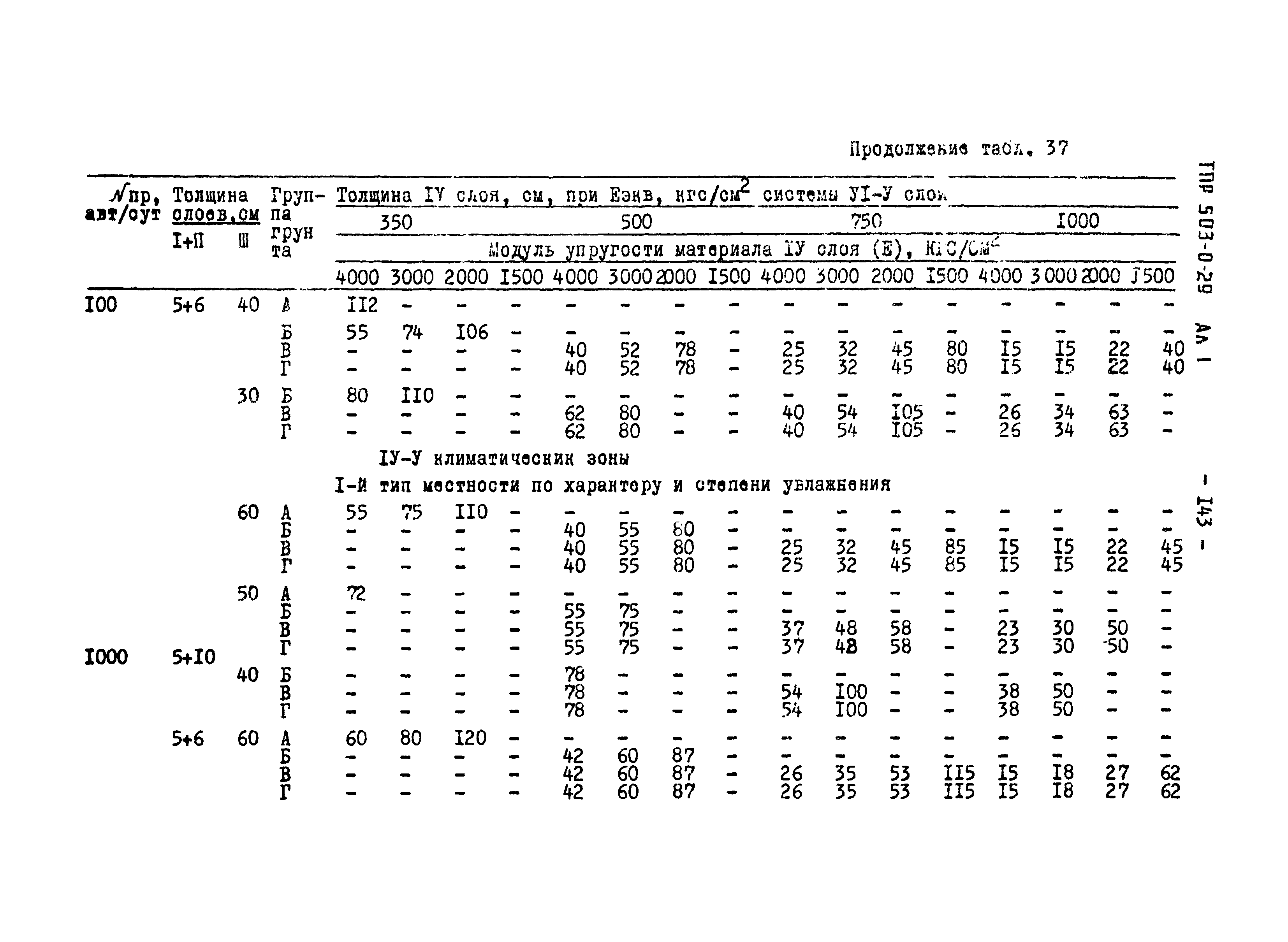 Типовые проектные решения 503-0-29