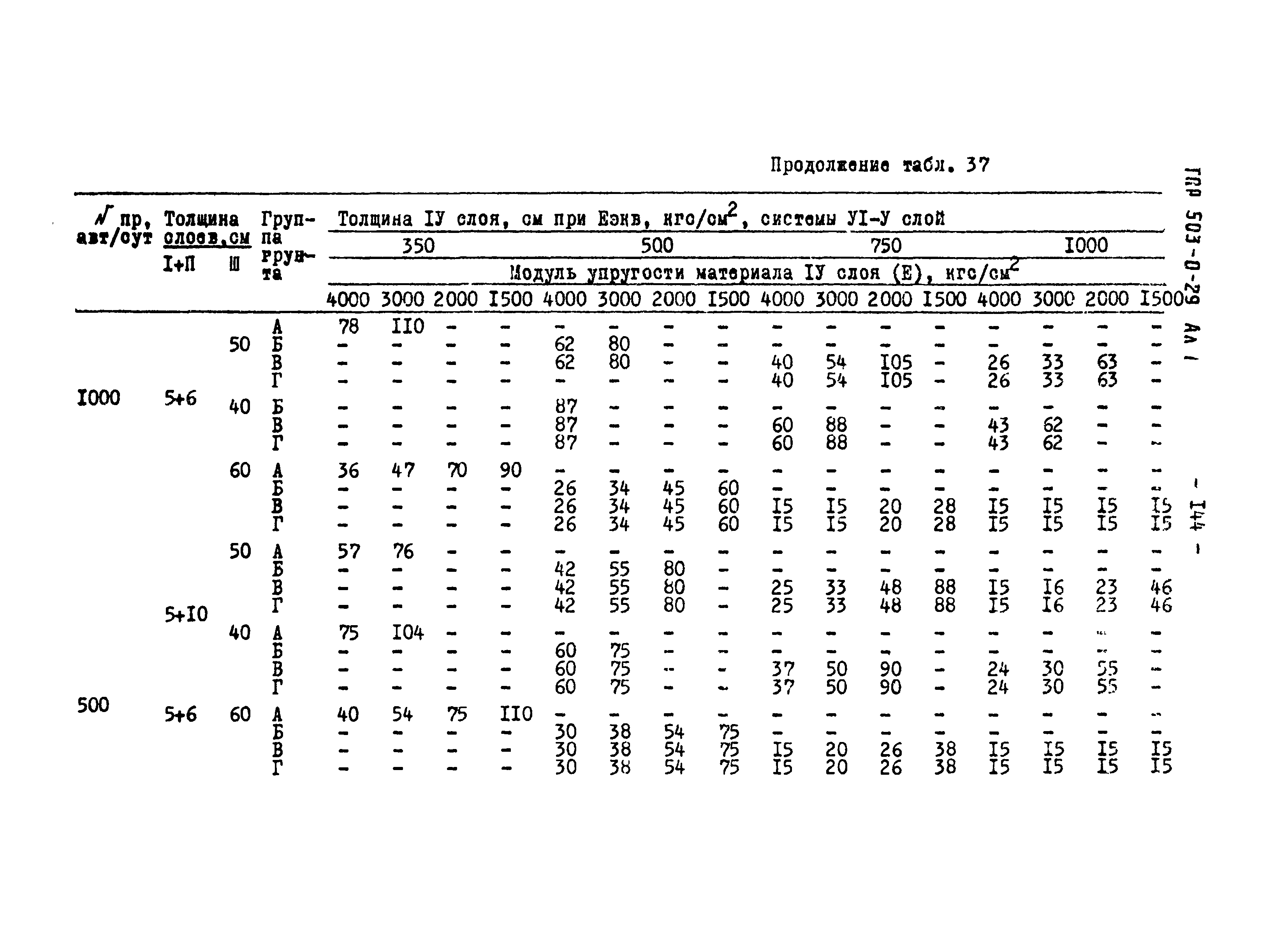 Типовые проектные решения 503-0-29