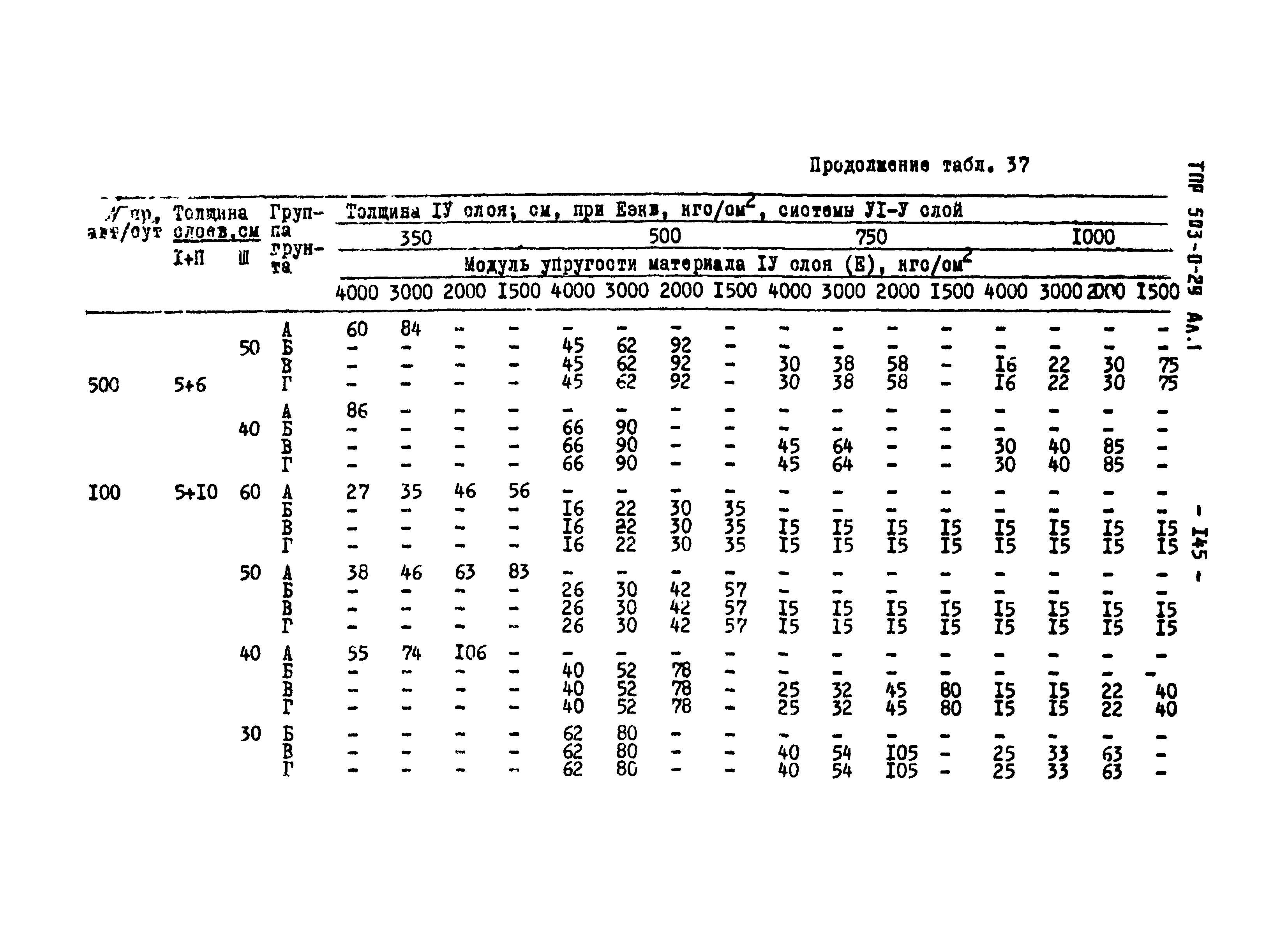 Типовые проектные решения 503-0-29