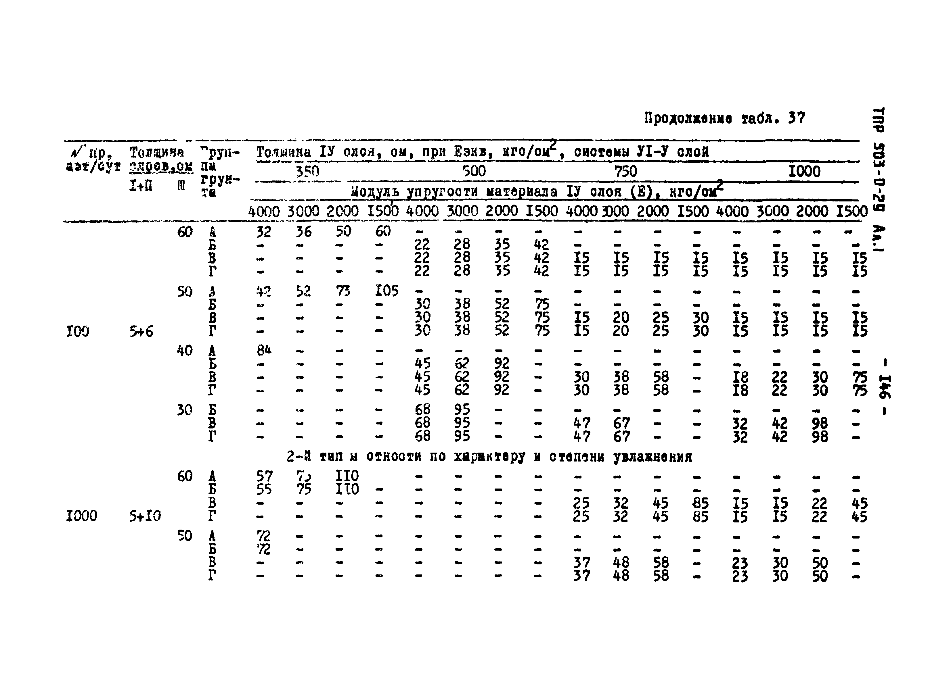 Типовые проектные решения 503-0-29