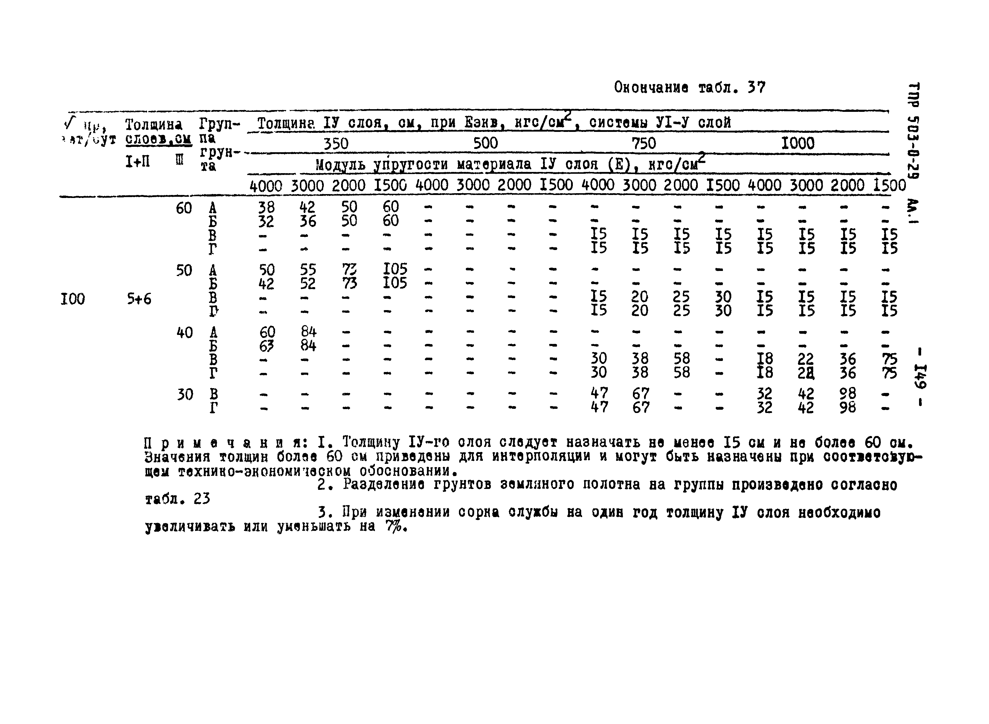 Типовые проектные решения 503-0-29