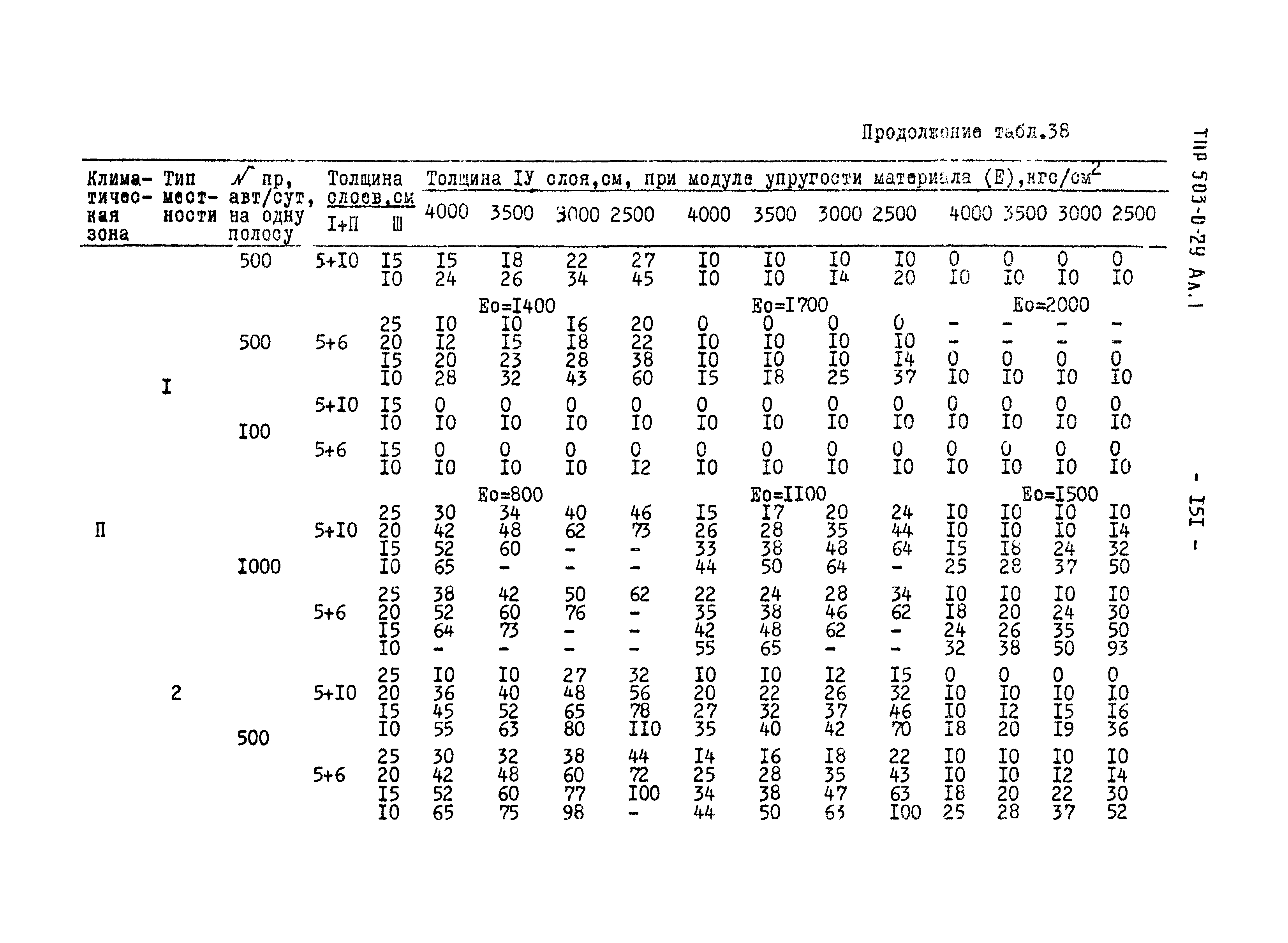 Типовые проектные решения 503-0-29