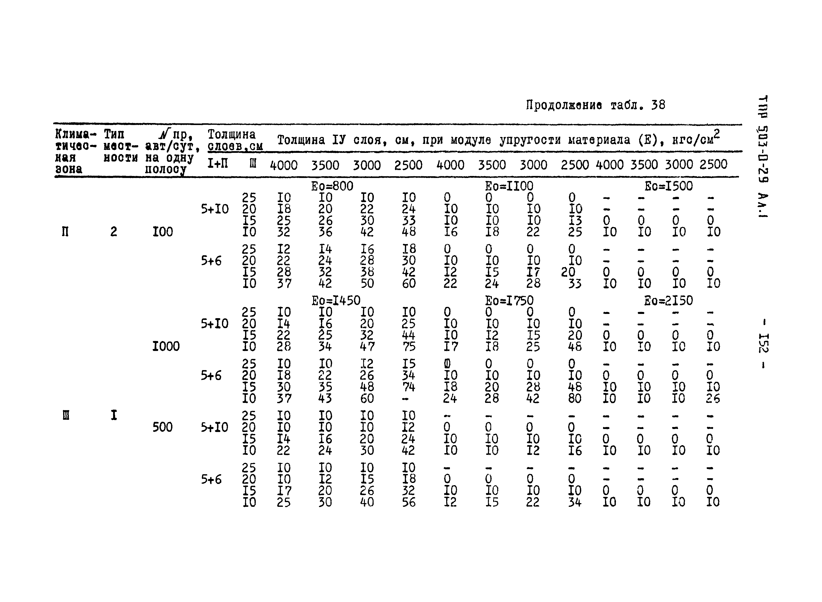 Типовые проектные решения 503-0-29