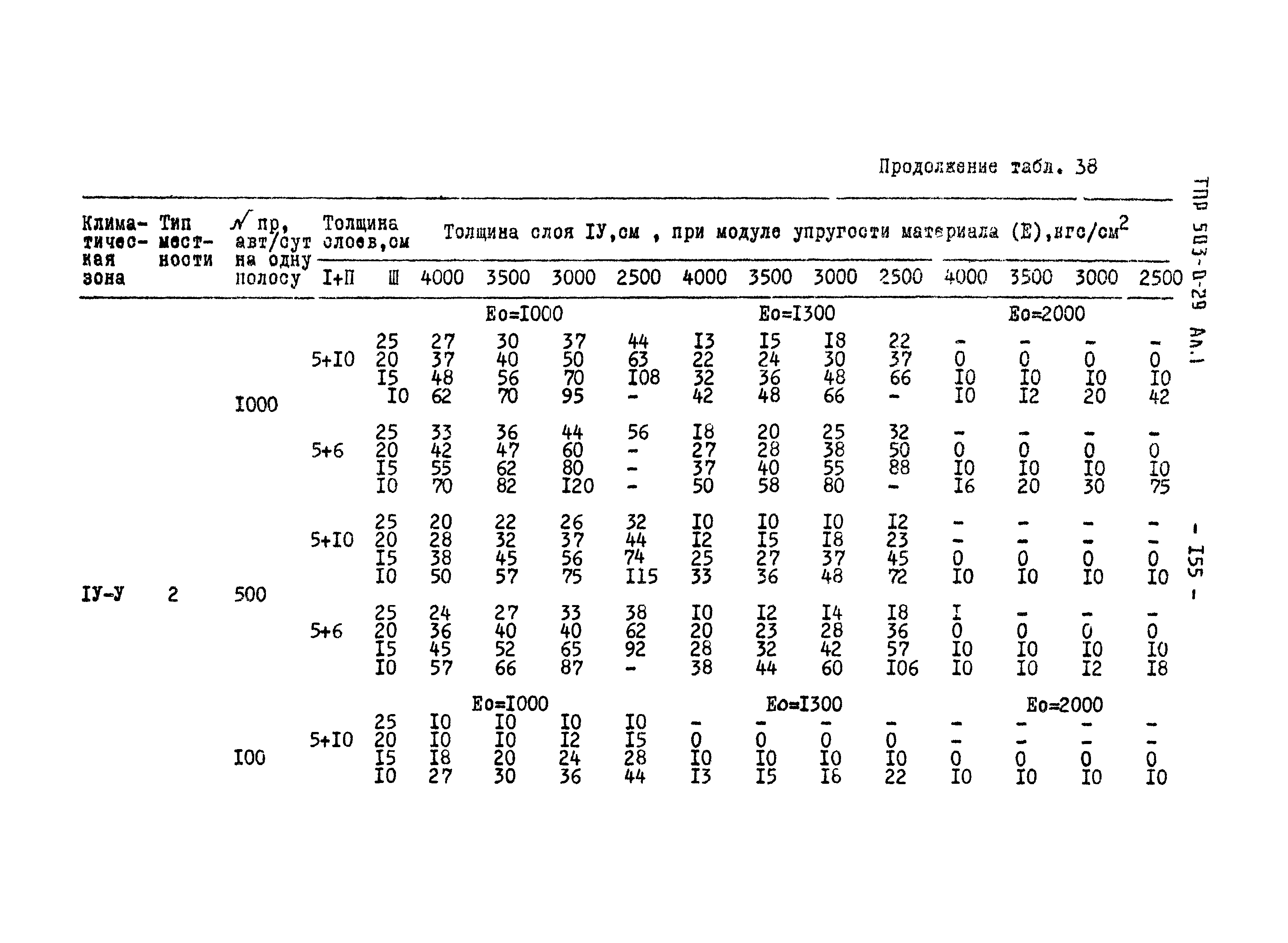 Типовые проектные решения 503-0-29