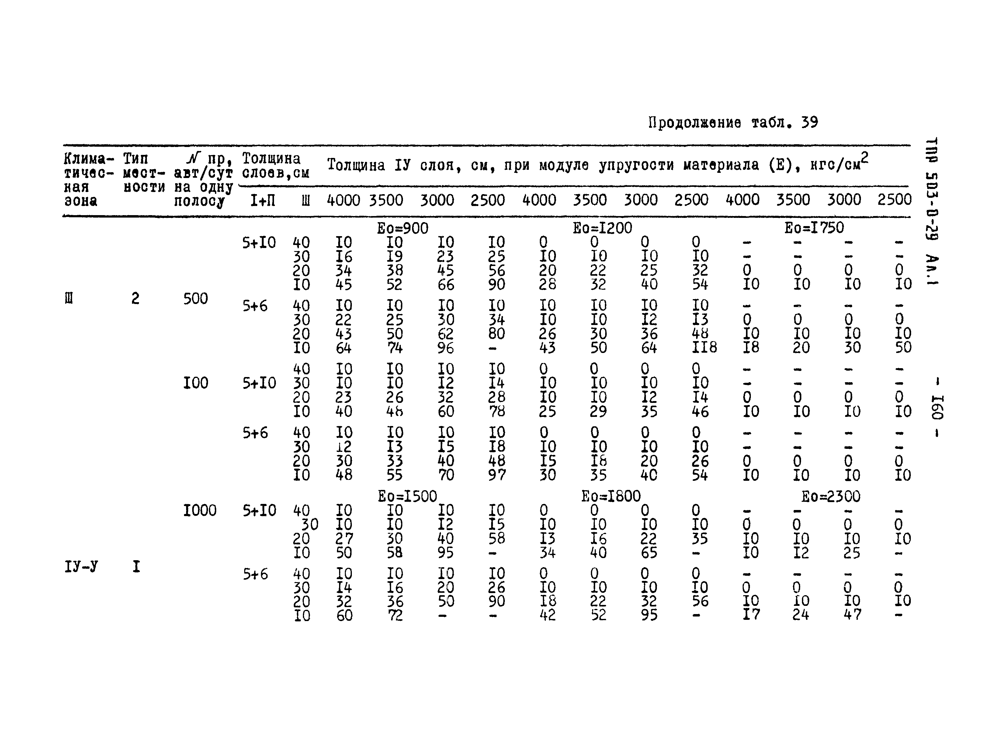 Типовые проектные решения 503-0-29