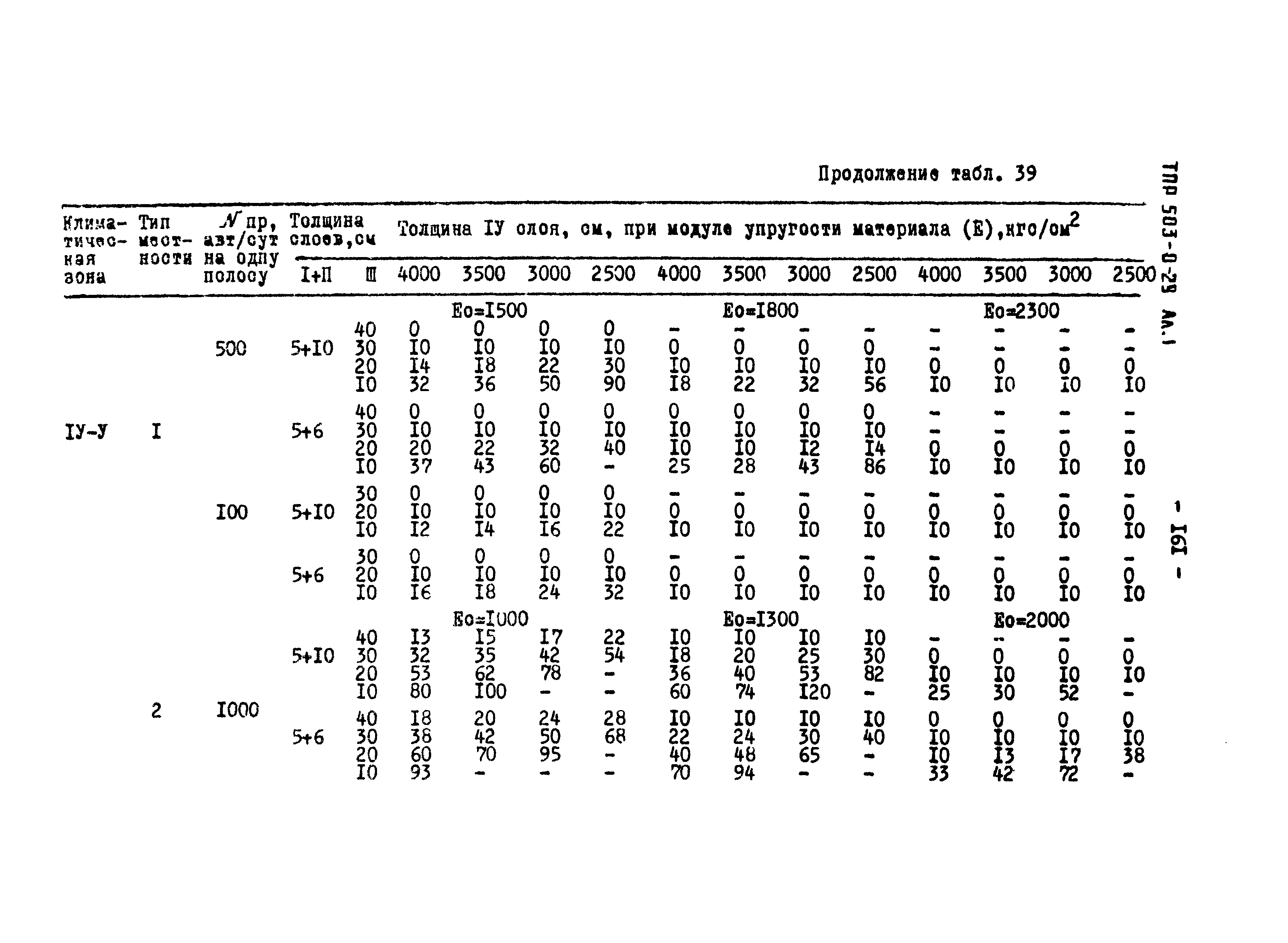 Типовые проектные решения 503-0-29