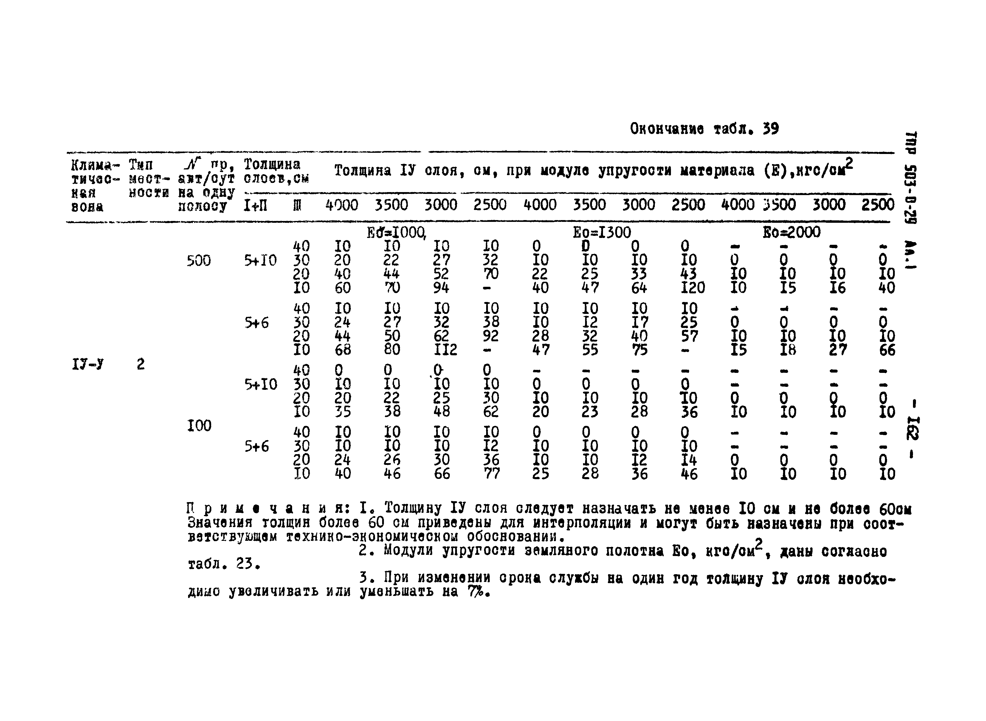 Типовые проектные решения 503-0-29