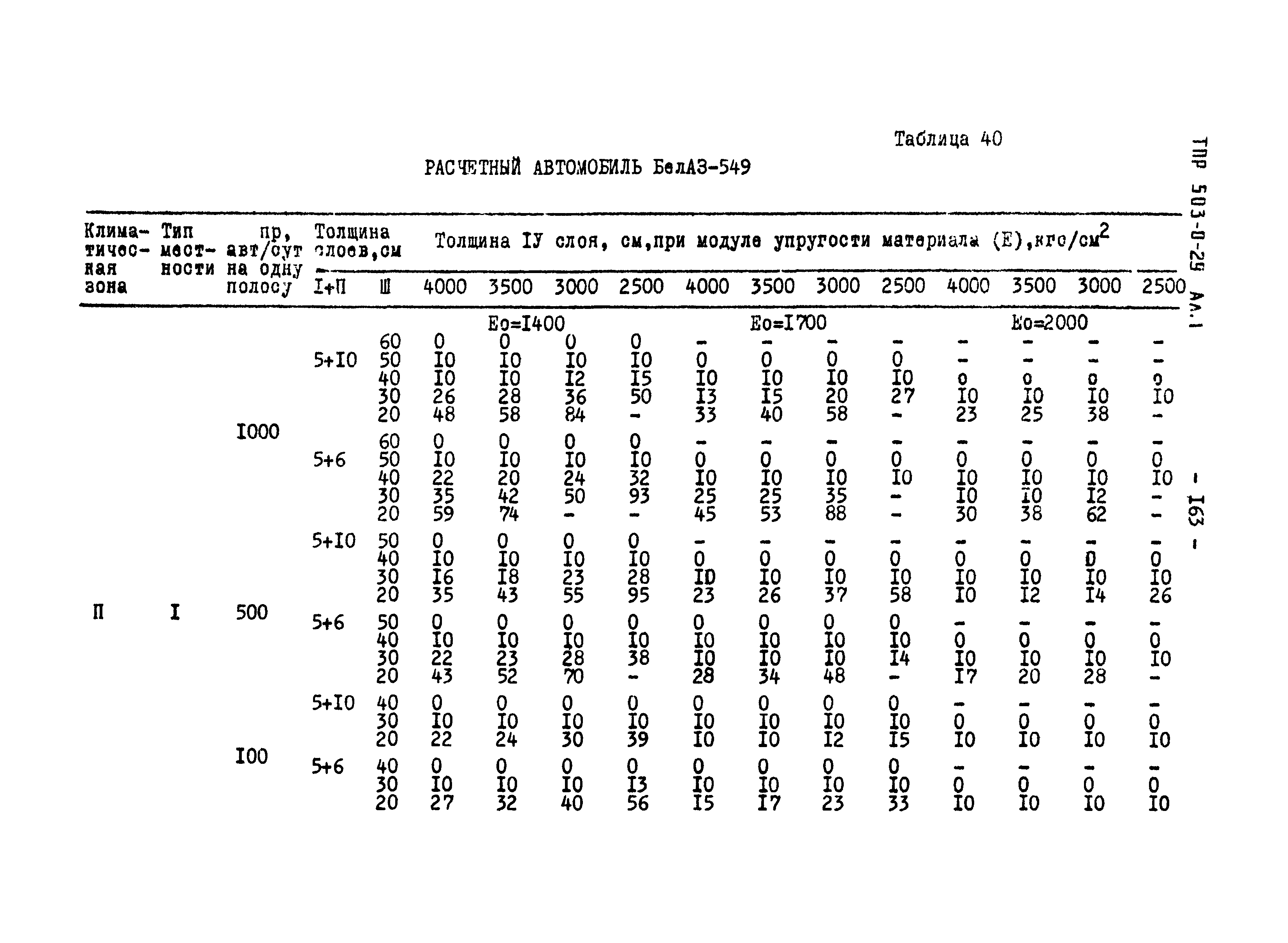 Типовые проектные решения 503-0-29