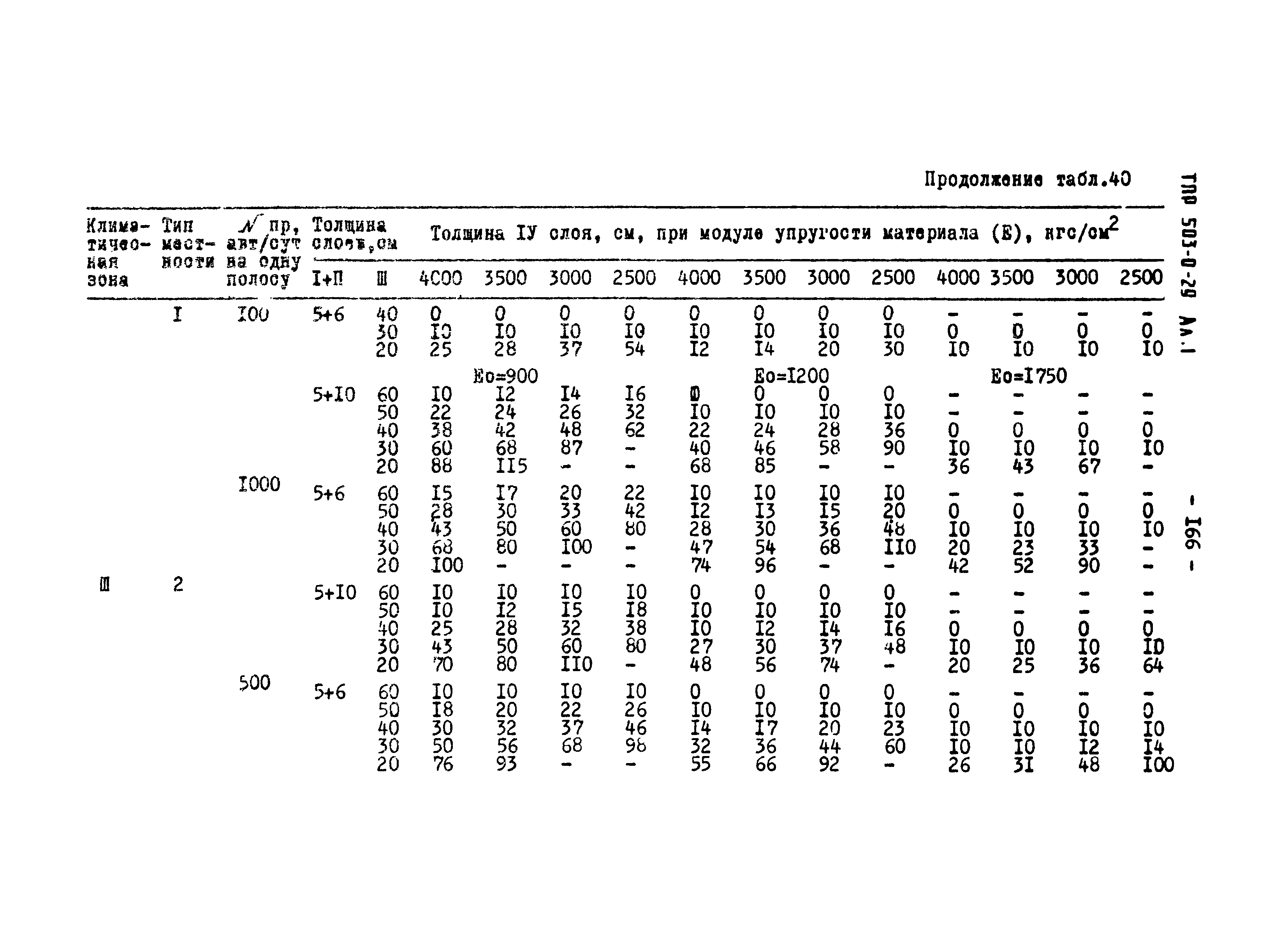 Типовые проектные решения 503-0-29