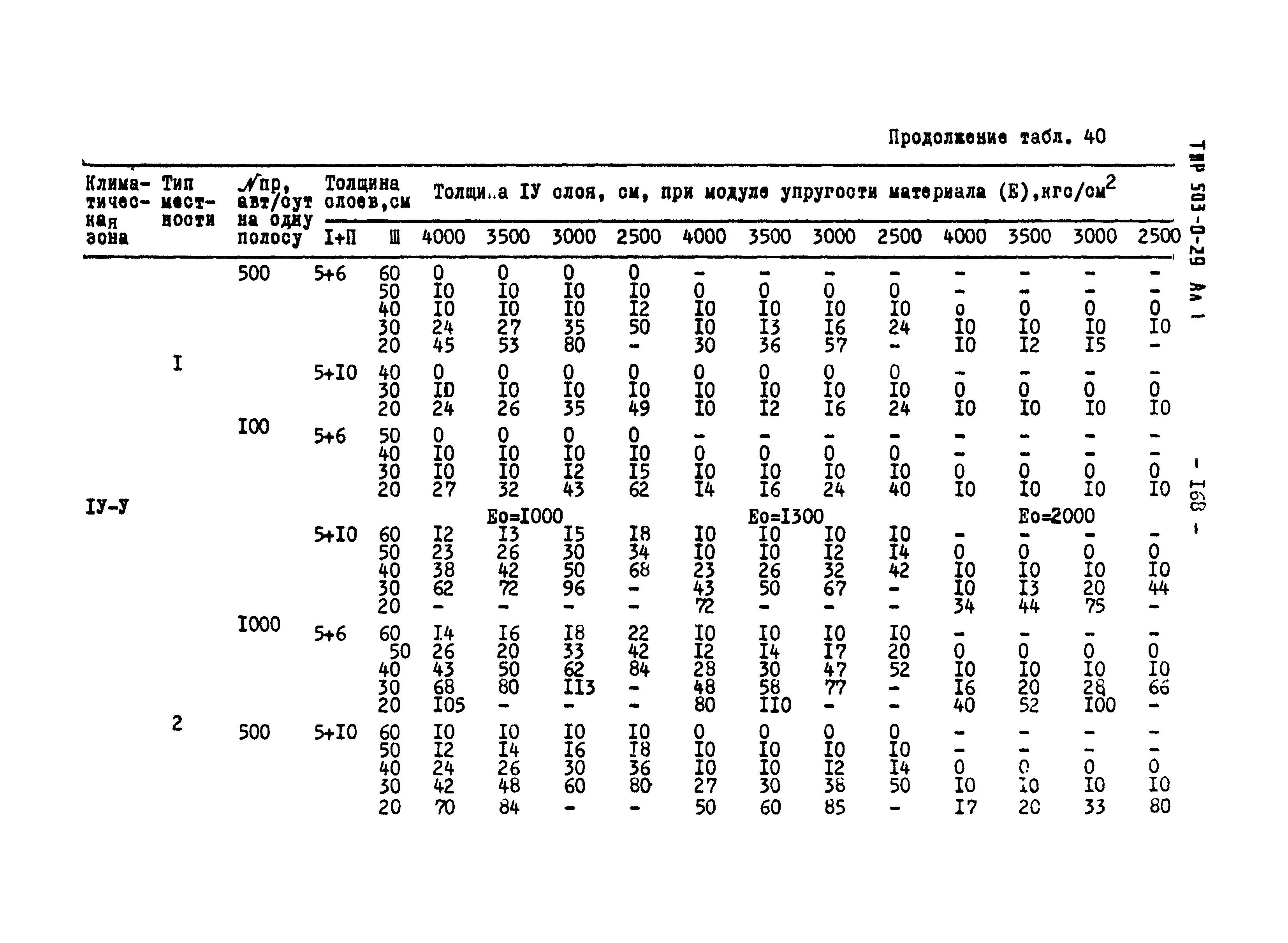 Типовые проектные решения 503-0-29