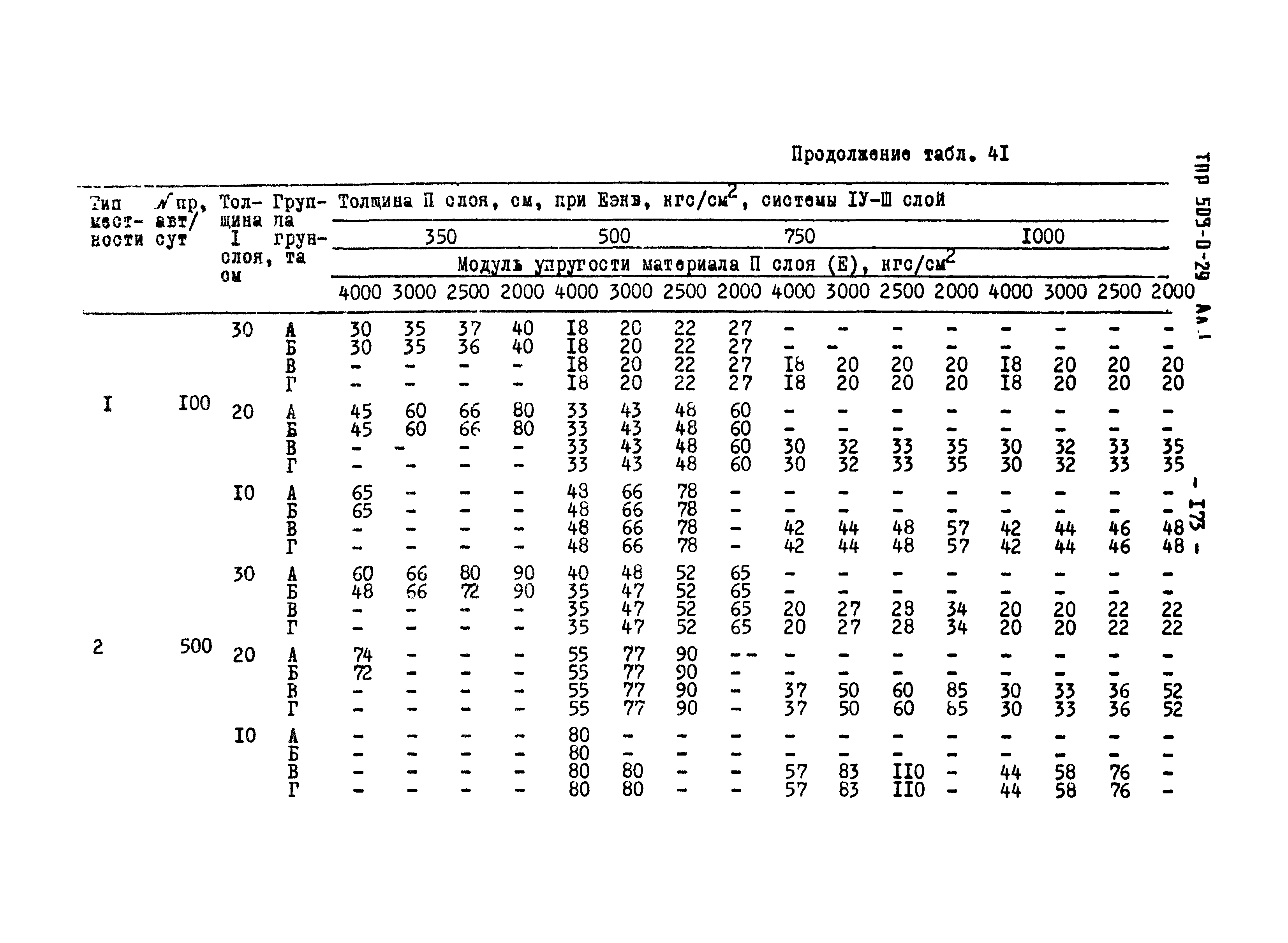 Типовые проектные решения 503-0-29