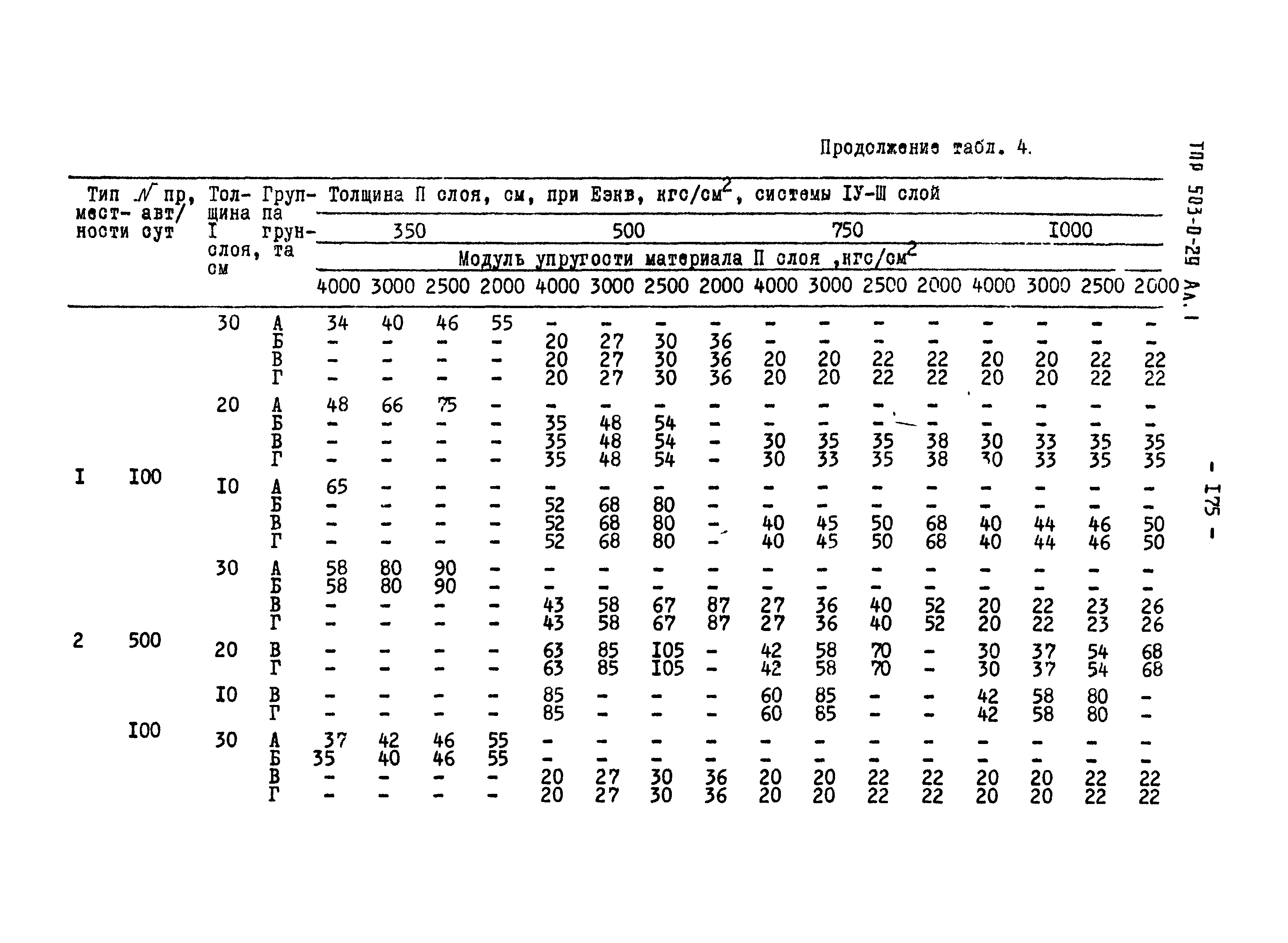 Типовые проектные решения 503-0-29