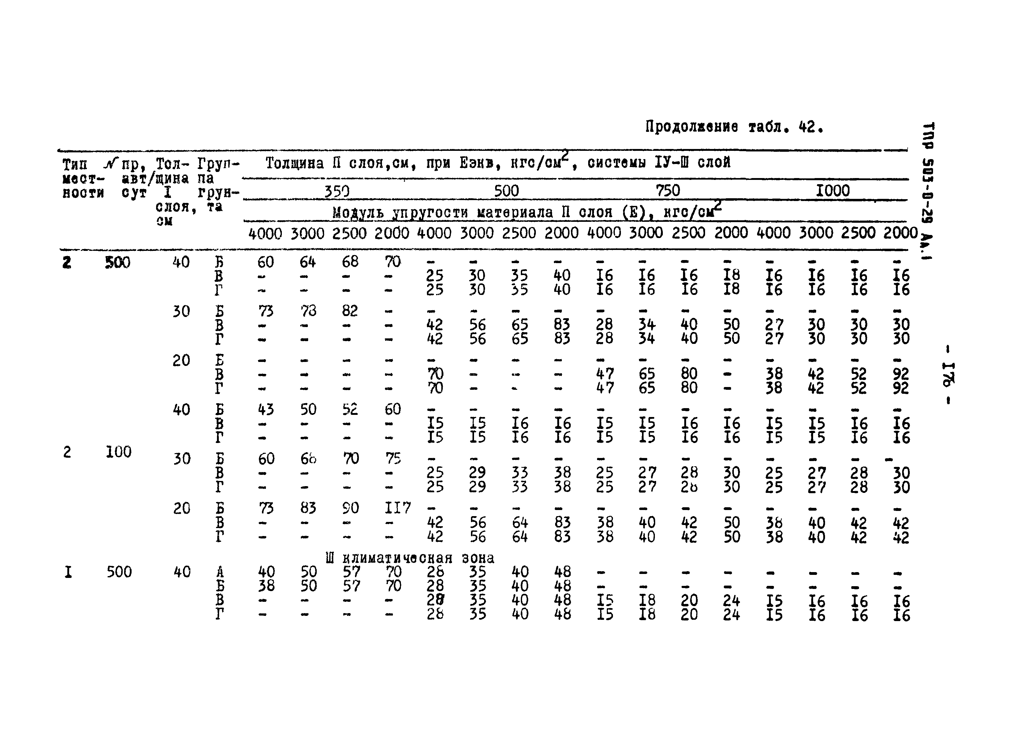 Типовые проектные решения 503-0-29