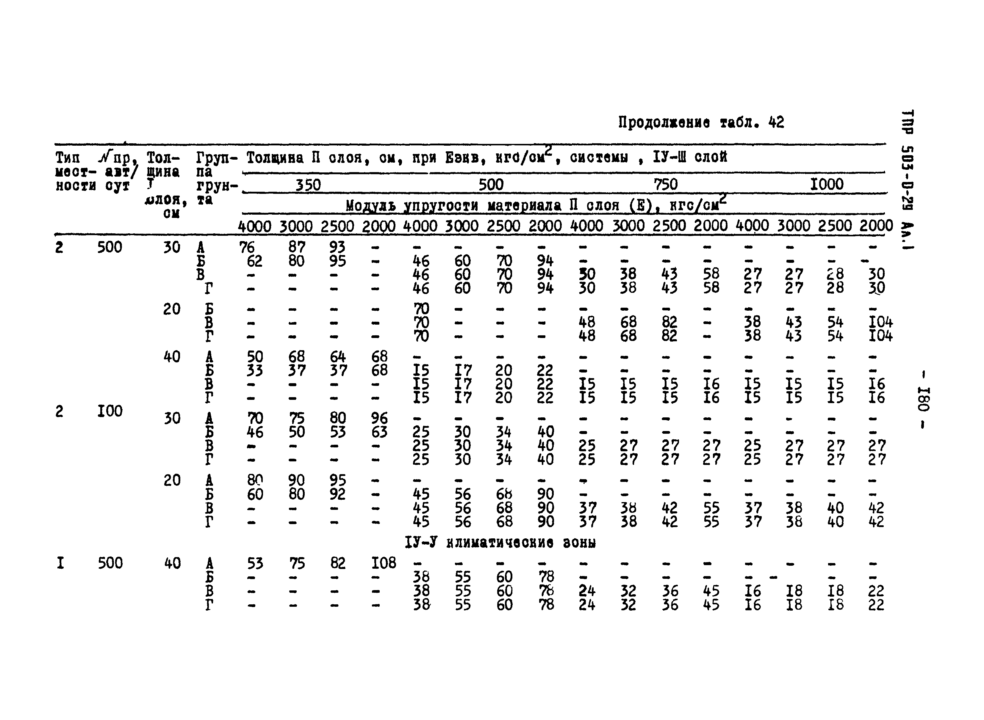 Типовые проектные решения 503-0-29