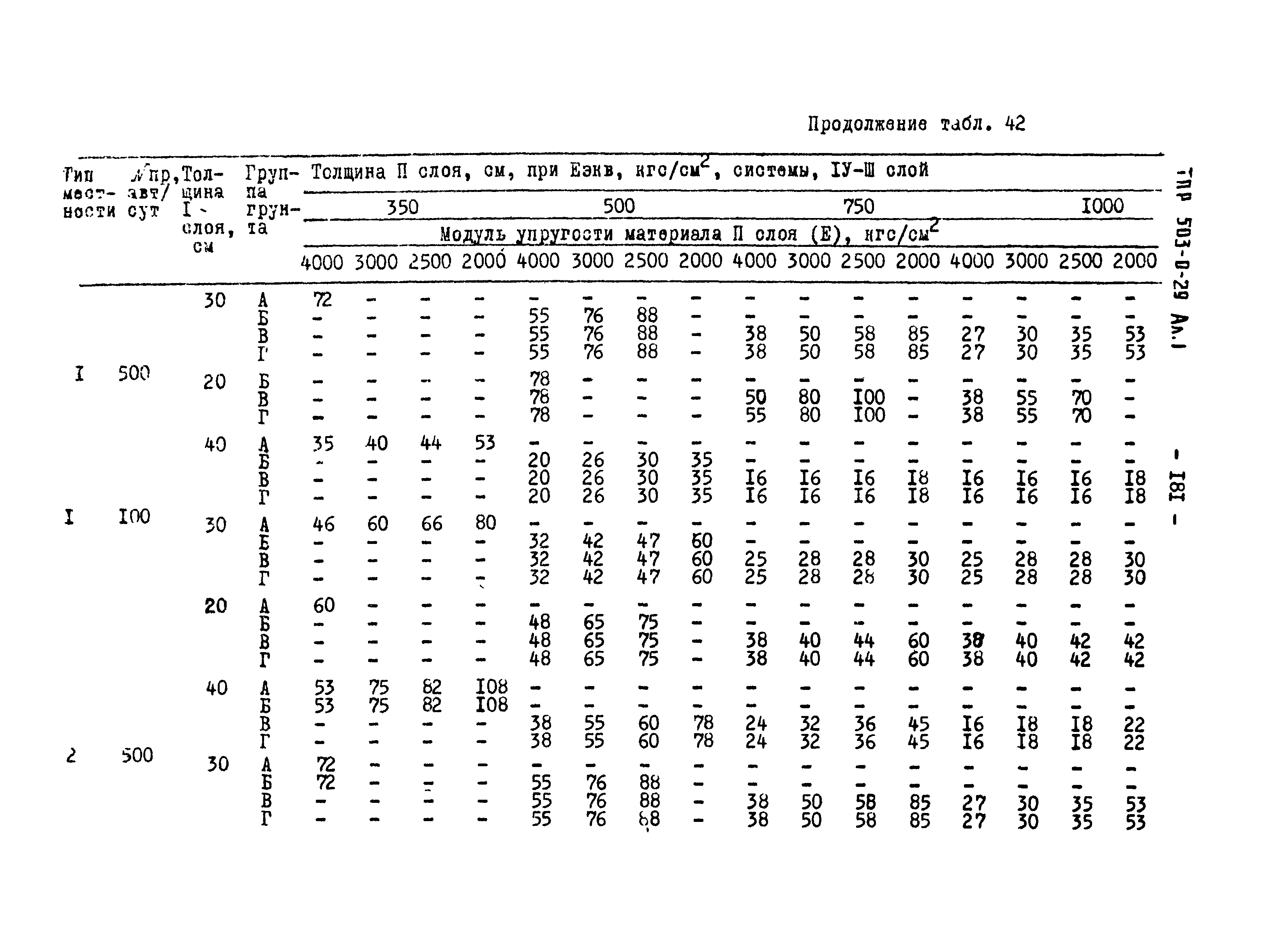 Типовые проектные решения 503-0-29