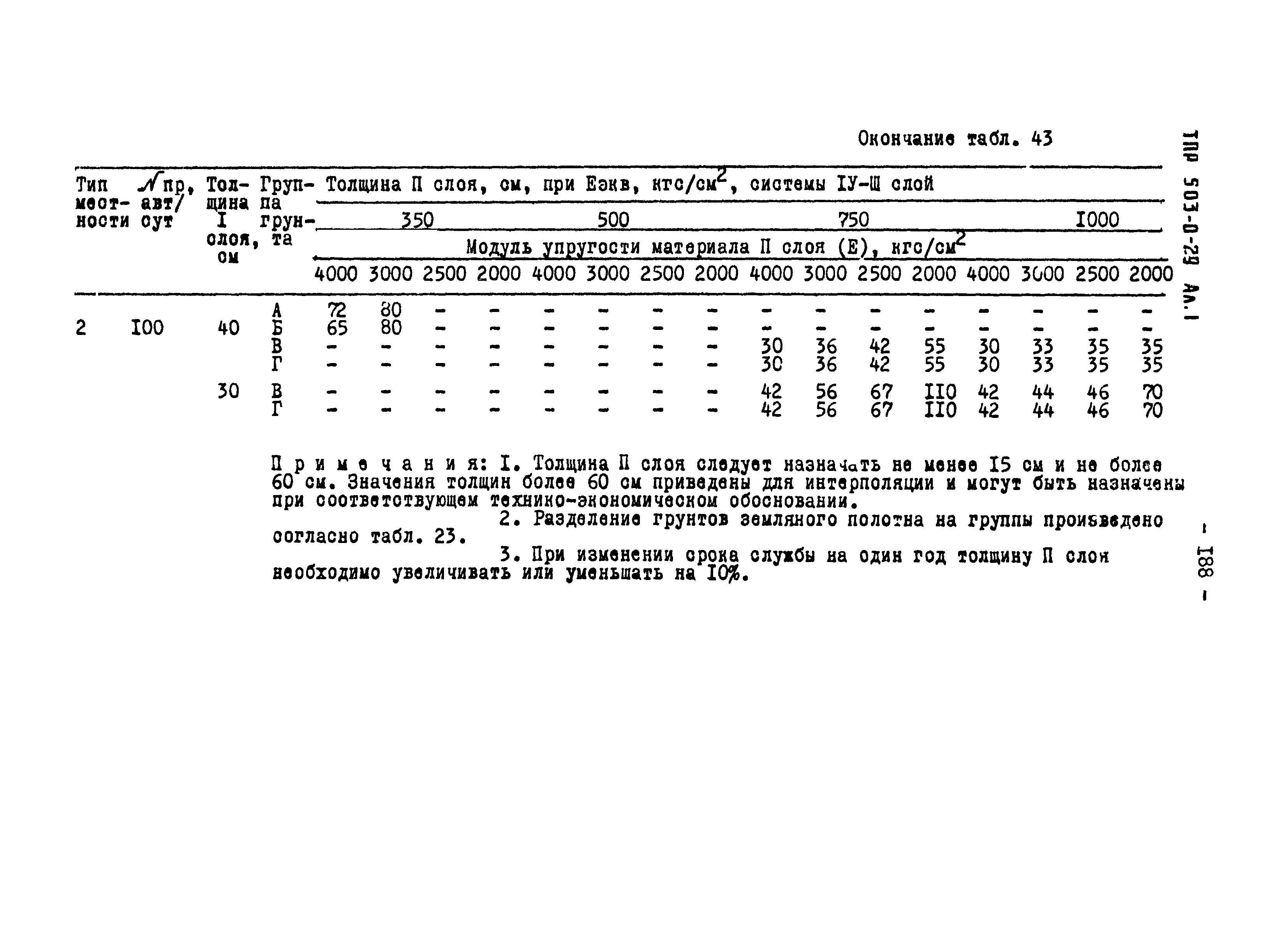 Типовые проектные решения 503-0-29