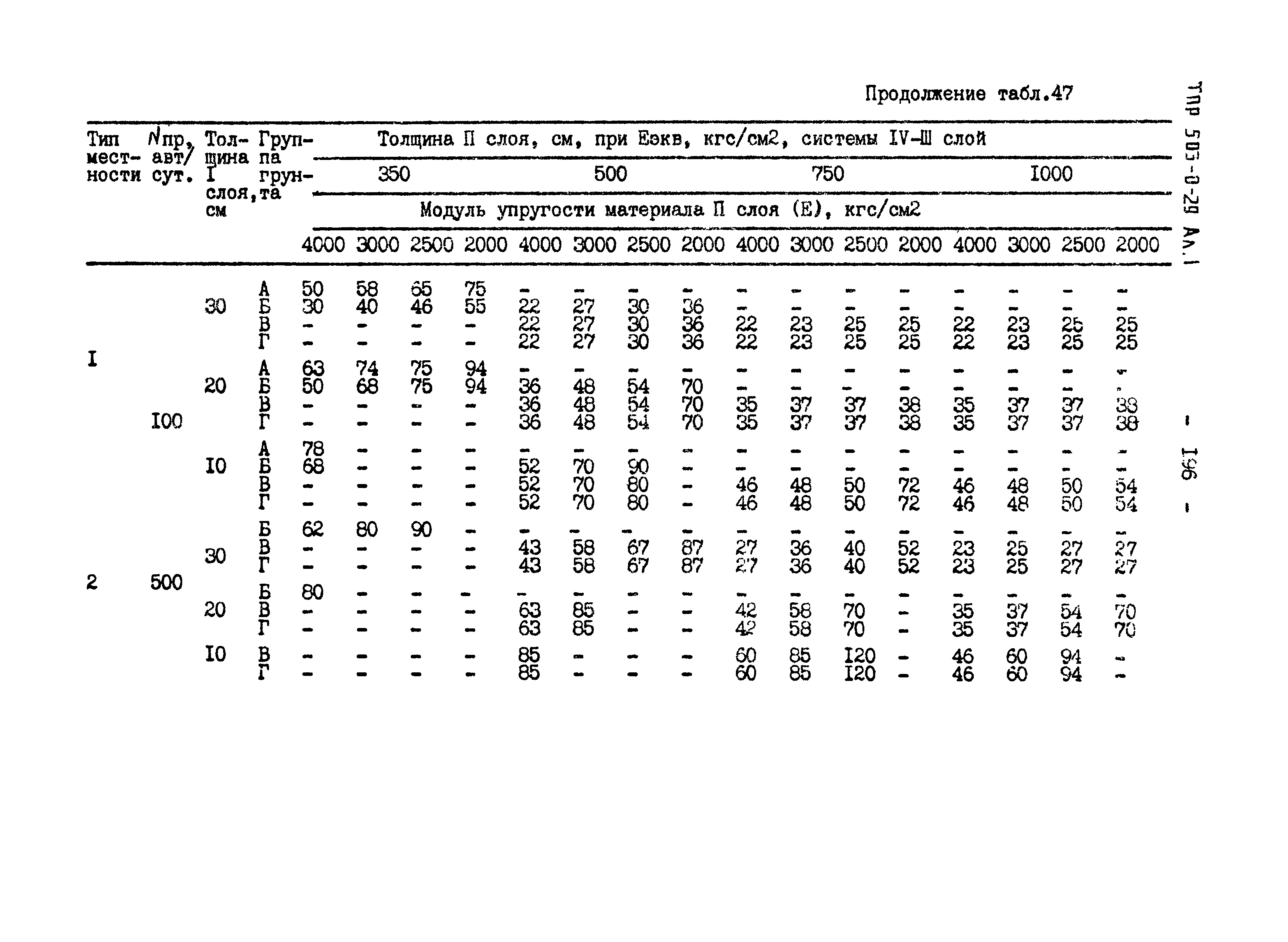 Типовые проектные решения 503-0-29