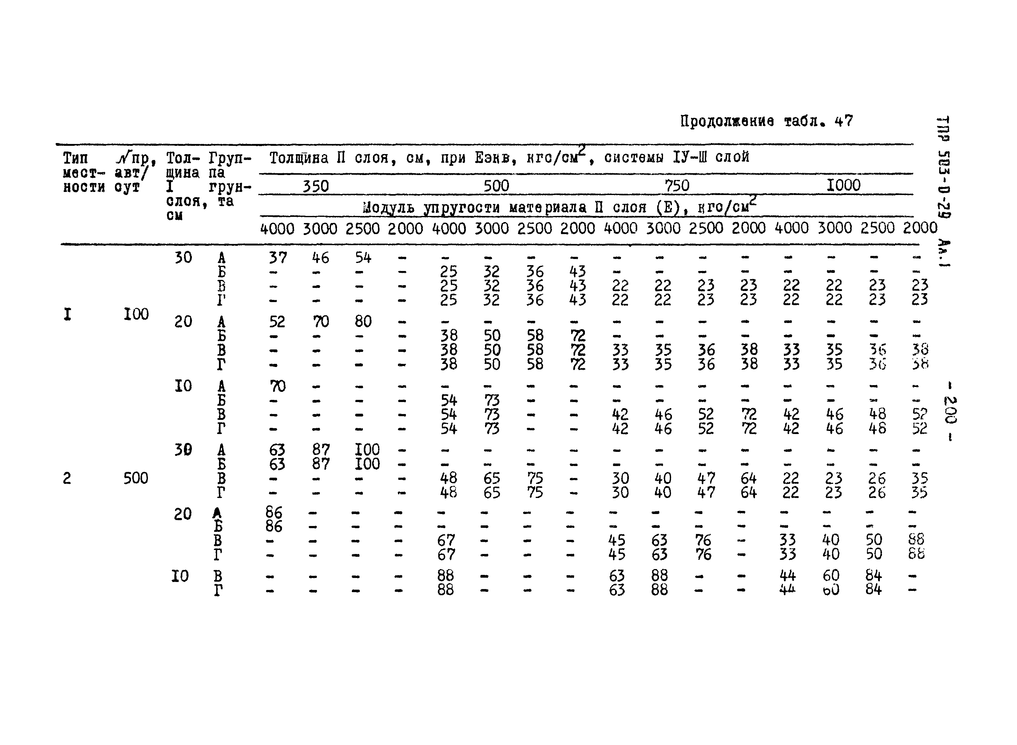 Типовые проектные решения 503-0-29