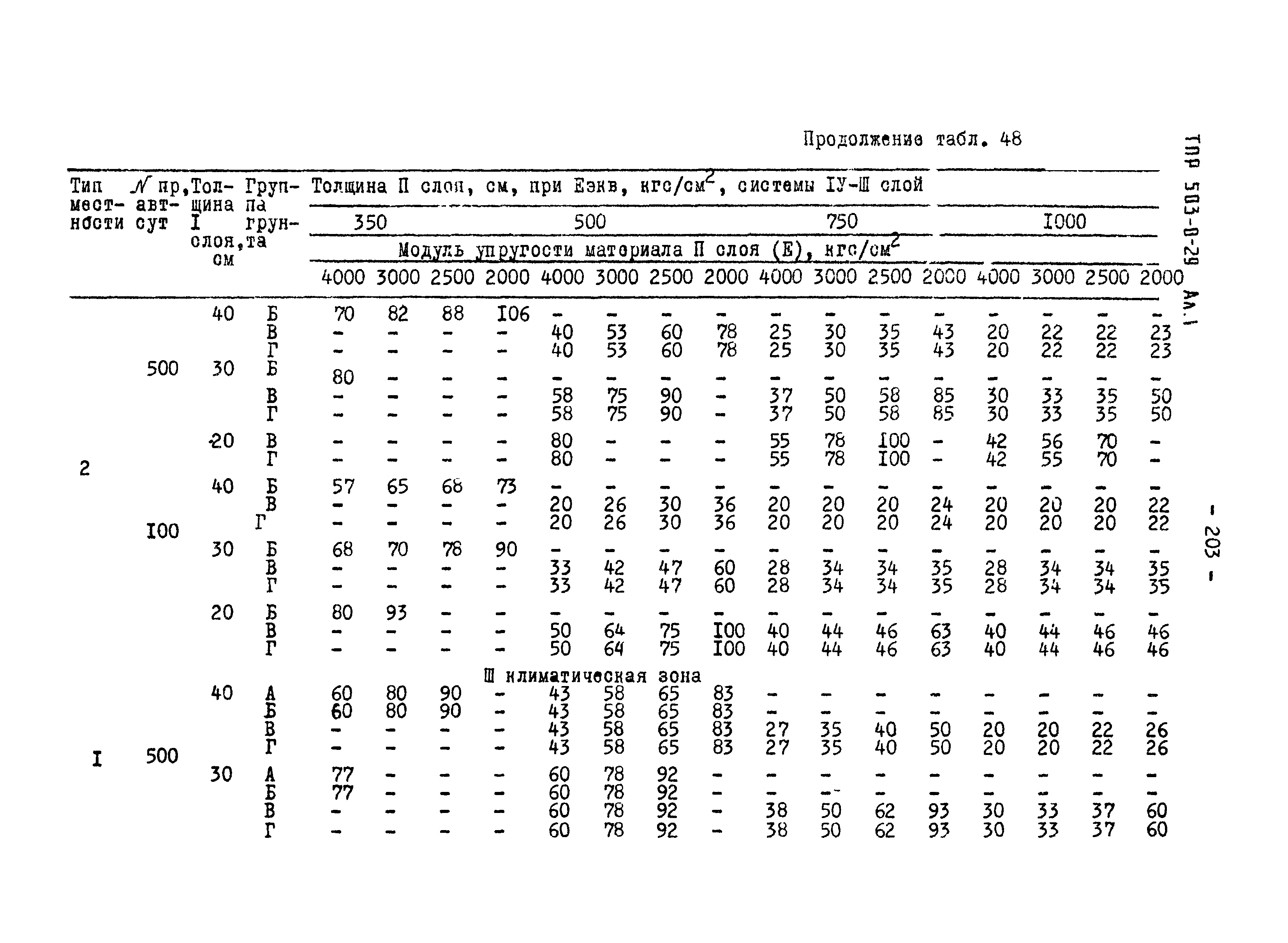 Типовые проектные решения 503-0-29