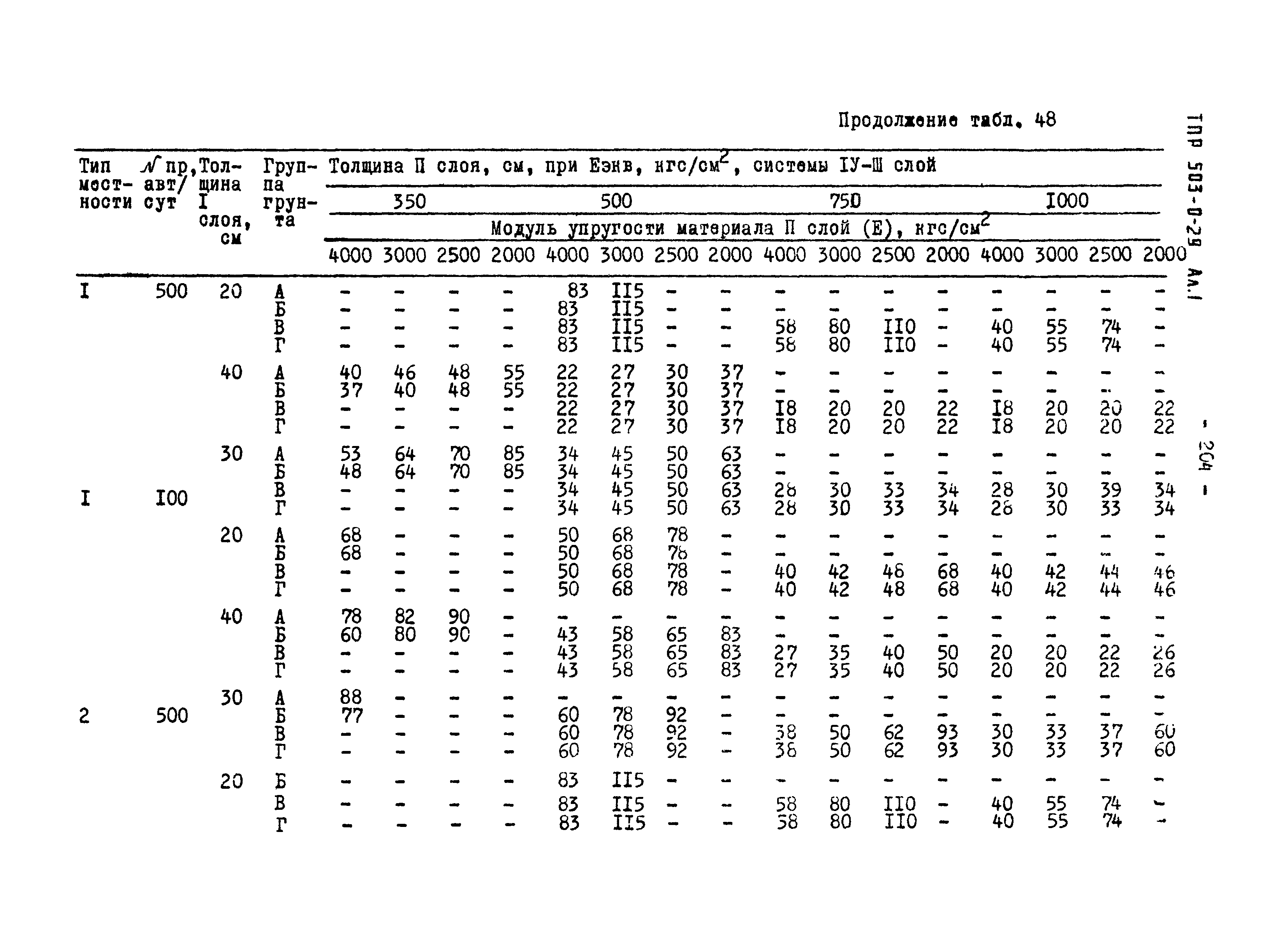 Типовые проектные решения 503-0-29