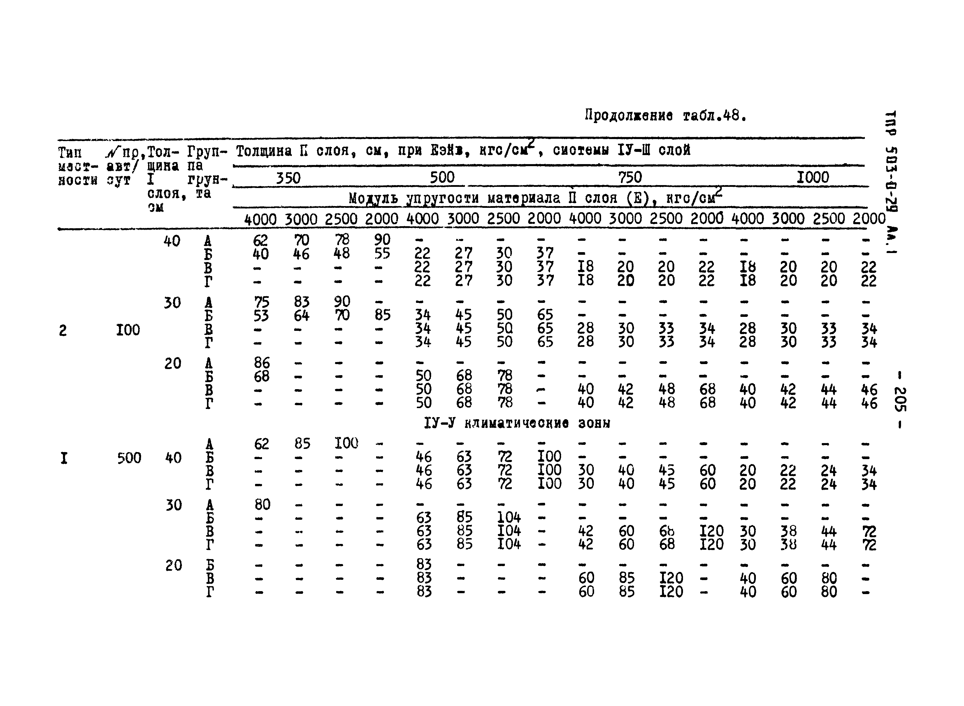 Типовые проектные решения 503-0-29