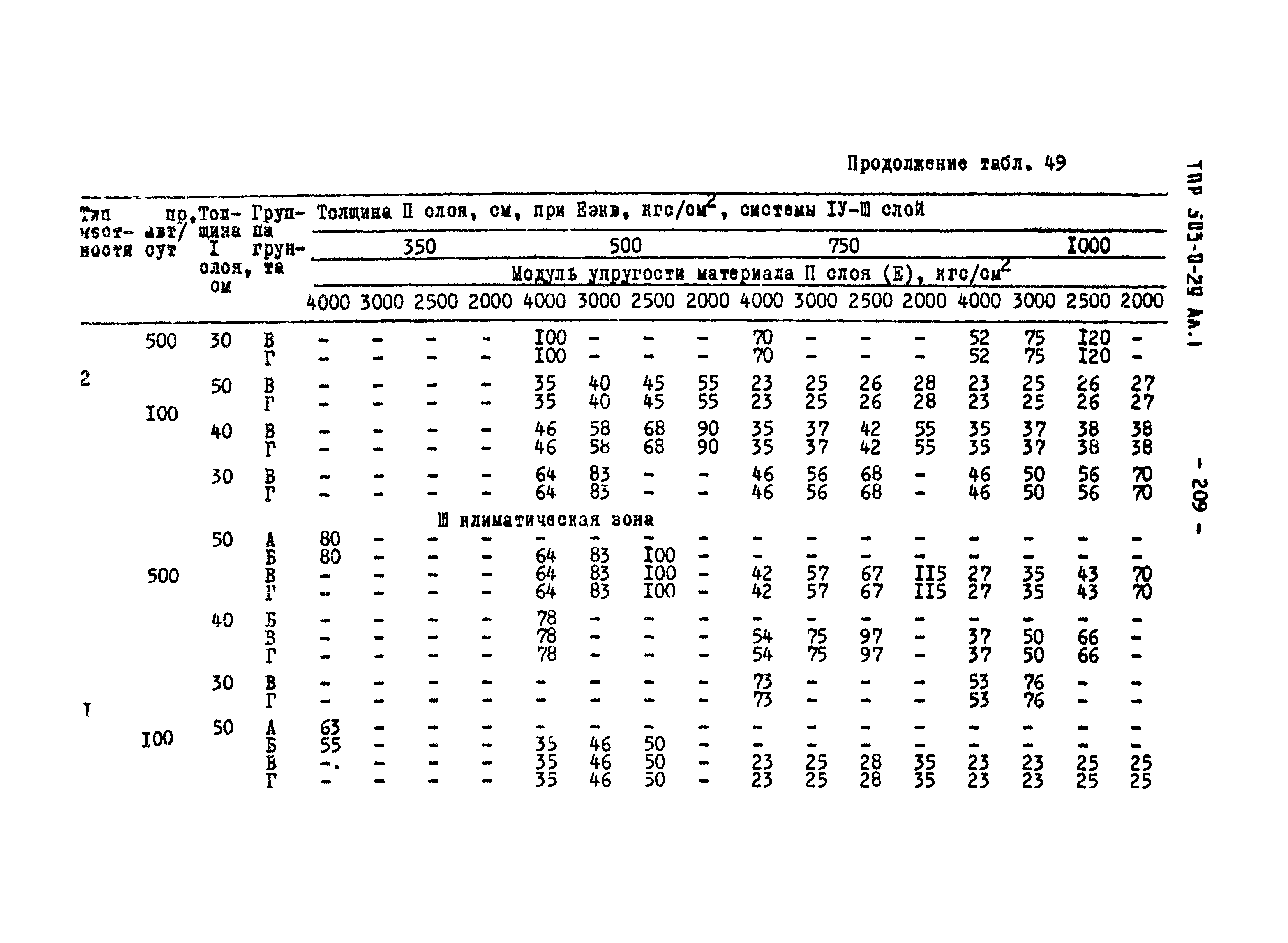 Типовые проектные решения 503-0-29