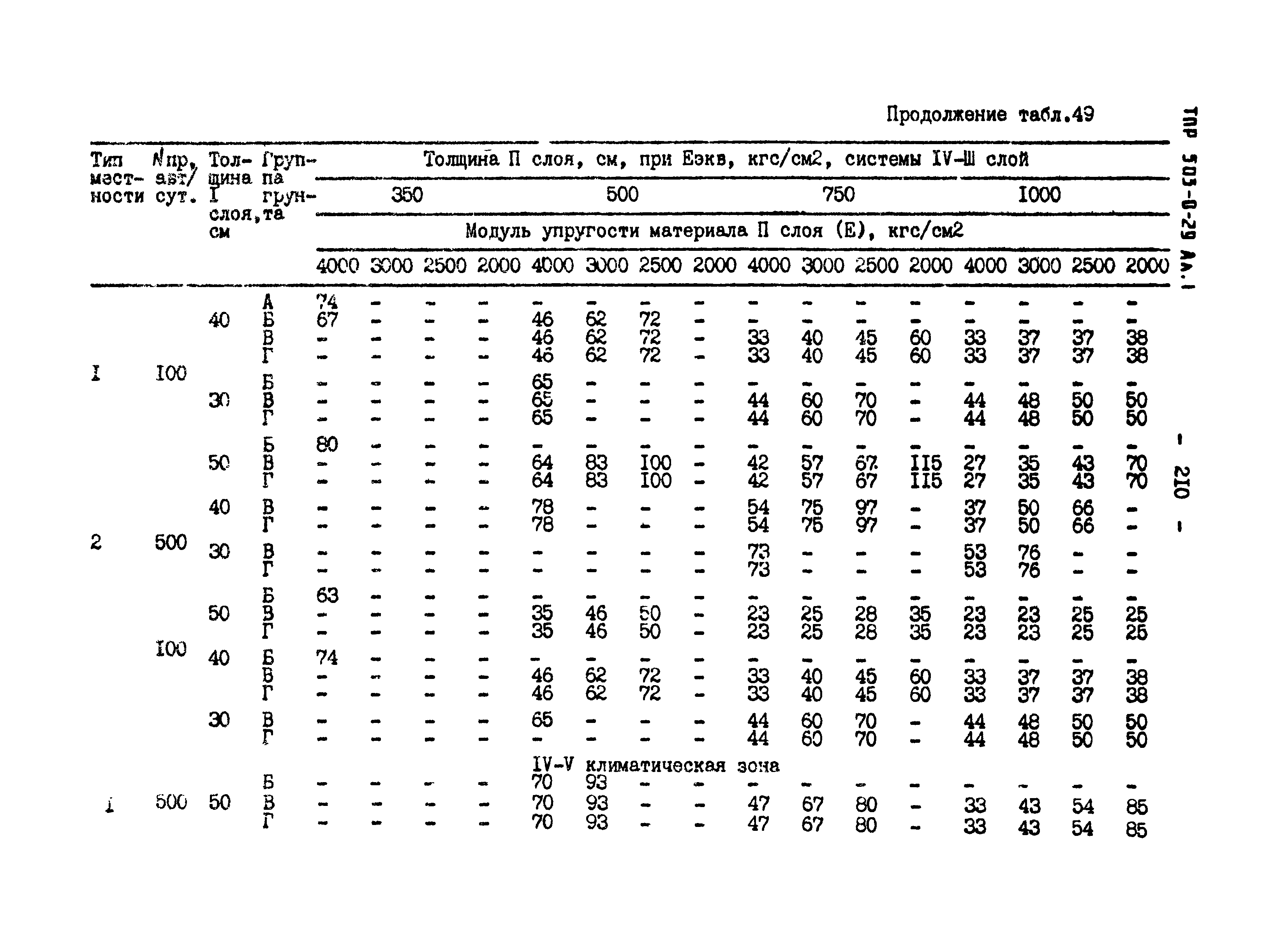 Типовые проектные решения 503-0-29