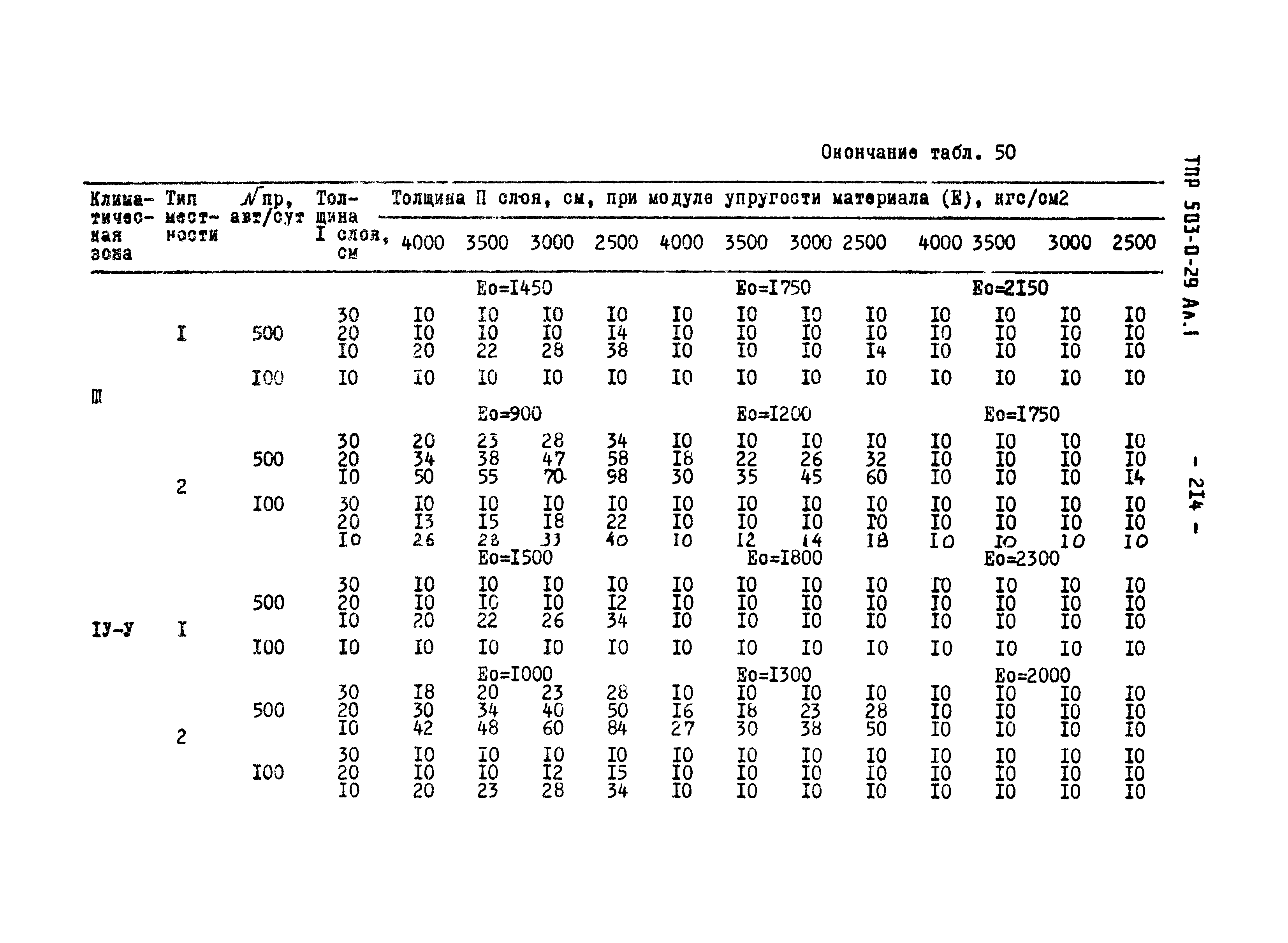 Типовые проектные решения 503-0-29