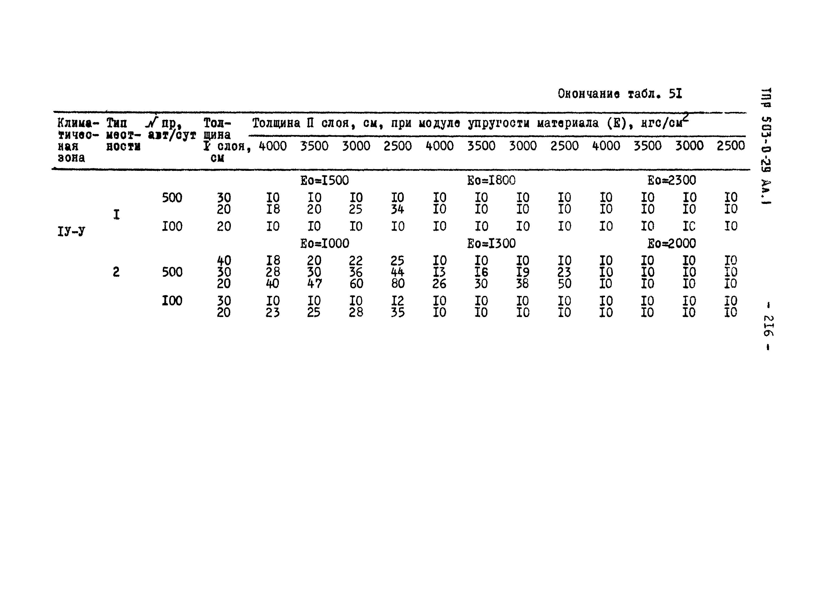 Типовые проектные решения 503-0-29