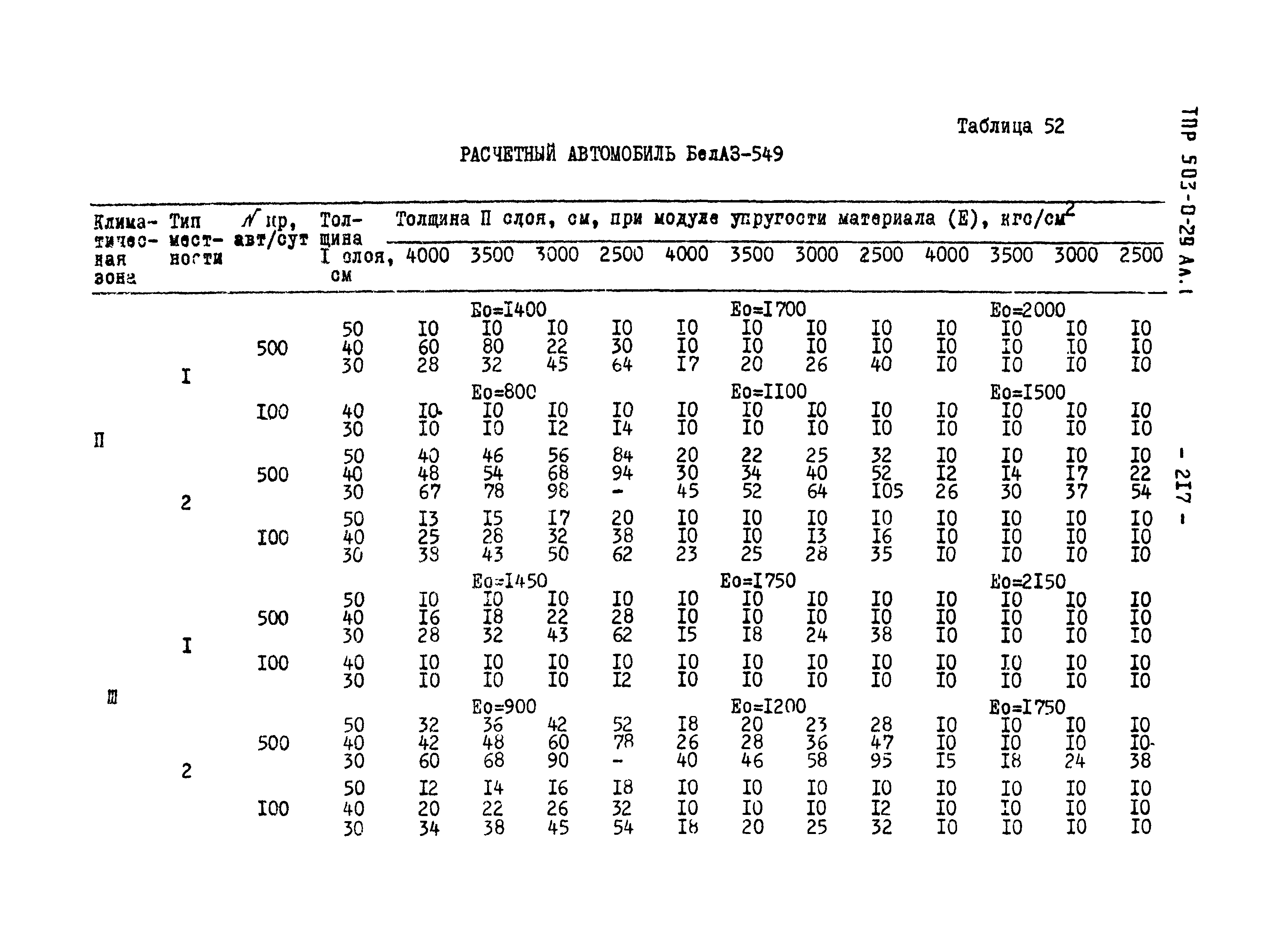 Типовые проектные решения 503-0-29