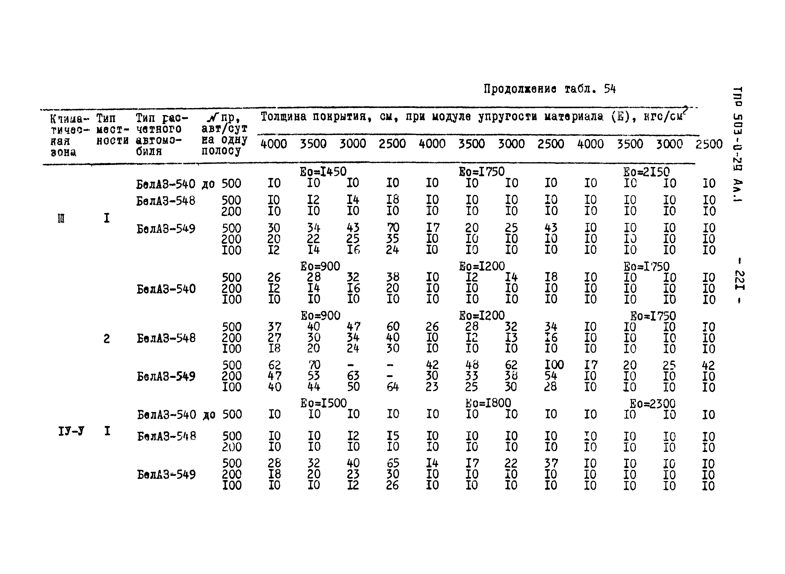 Типовые проектные решения 503-0-29