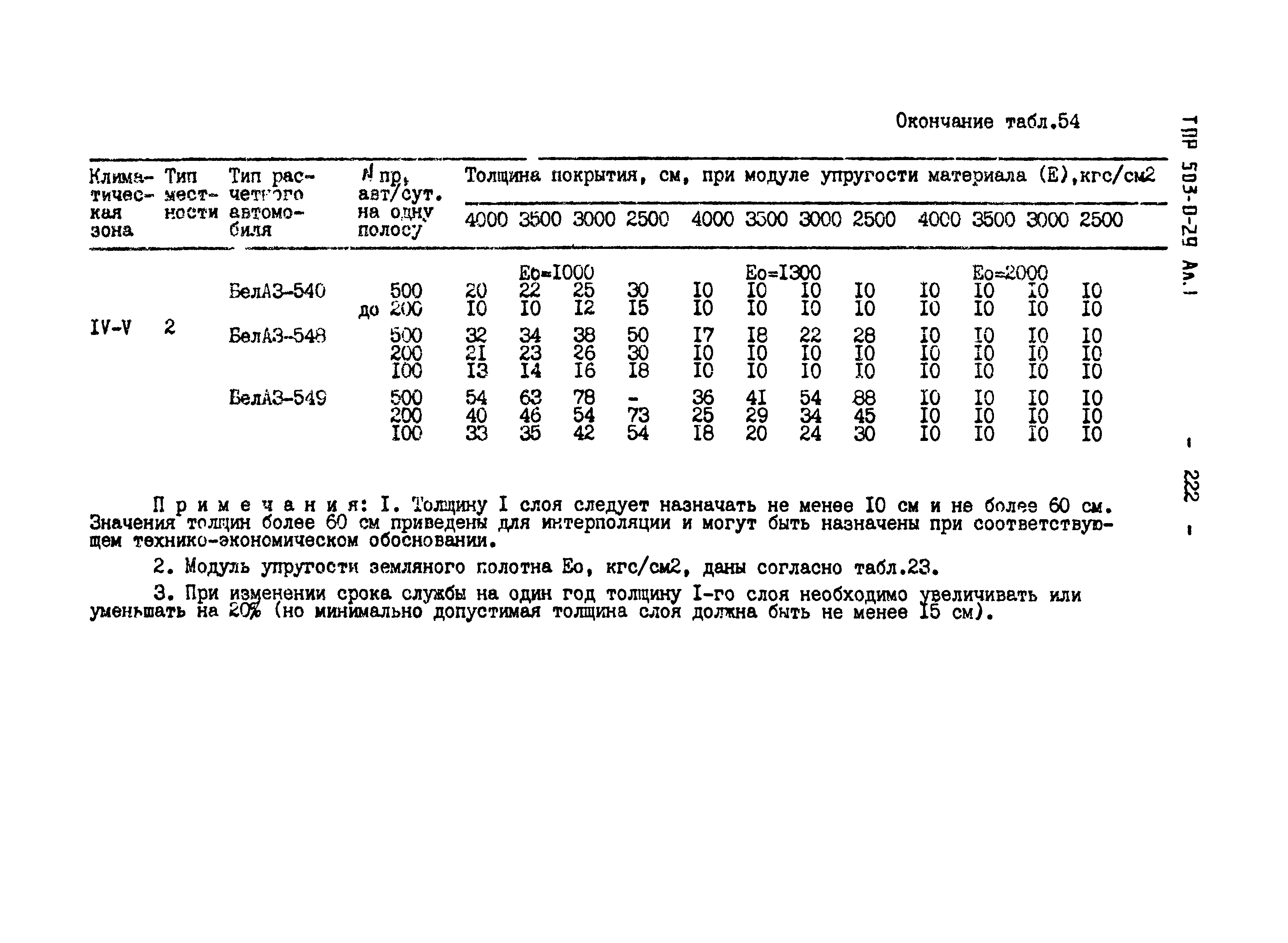 Типовые проектные решения 503-0-29