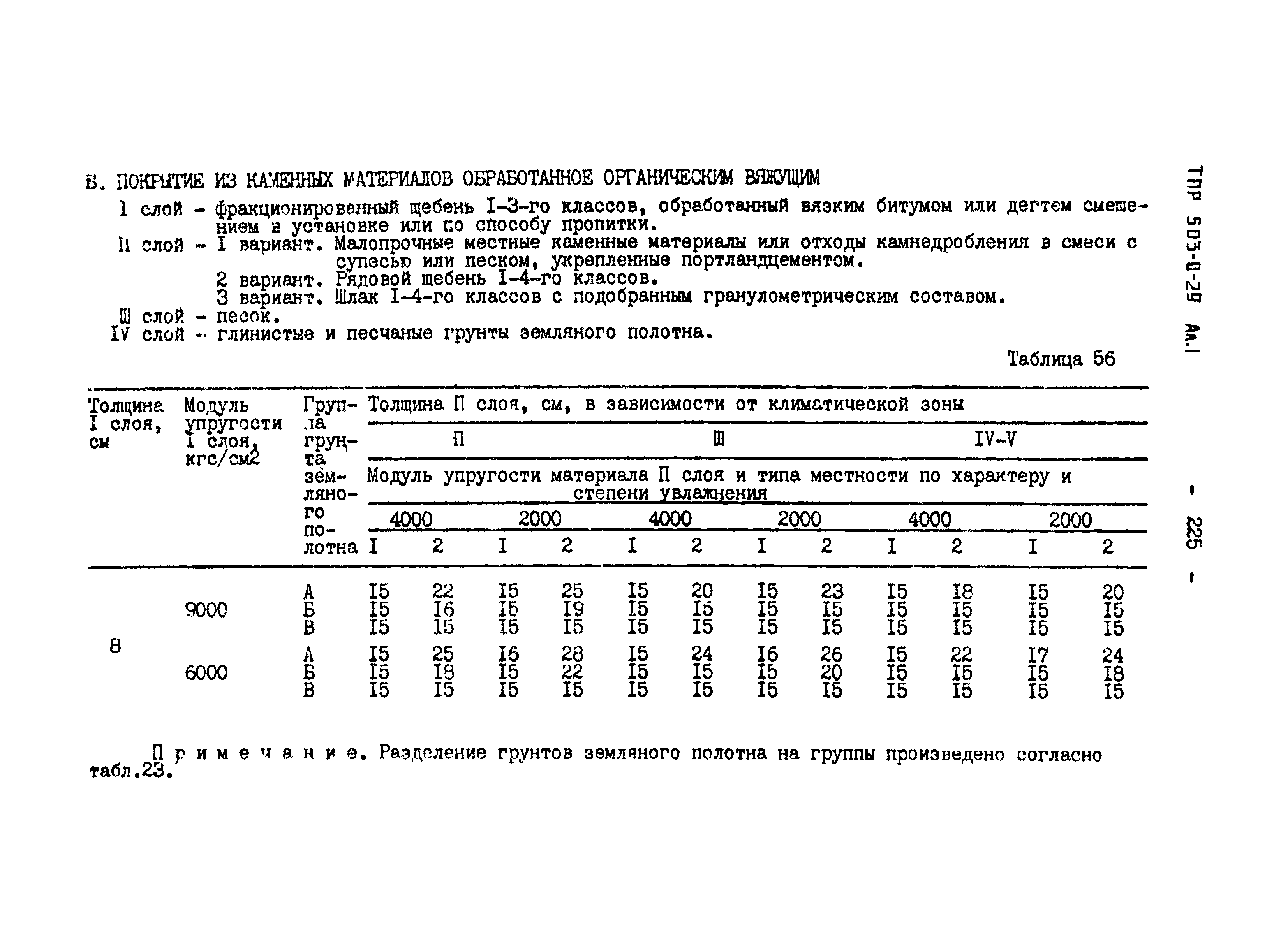 Типовые проектные решения 503-0-29