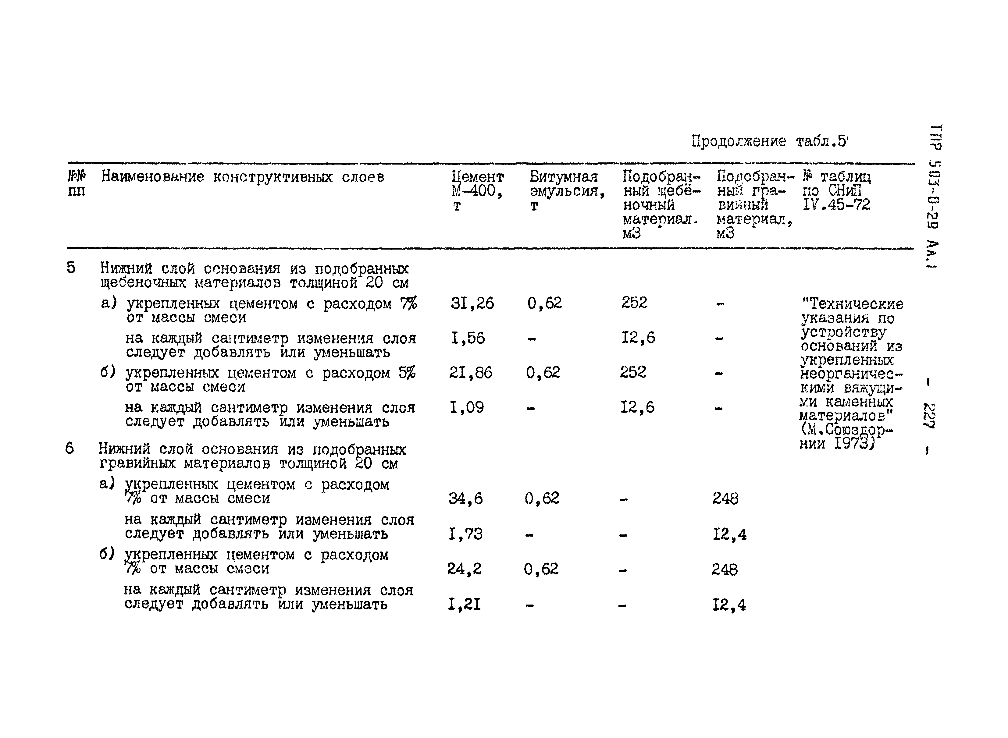 Типовые проектные решения 503-0-29