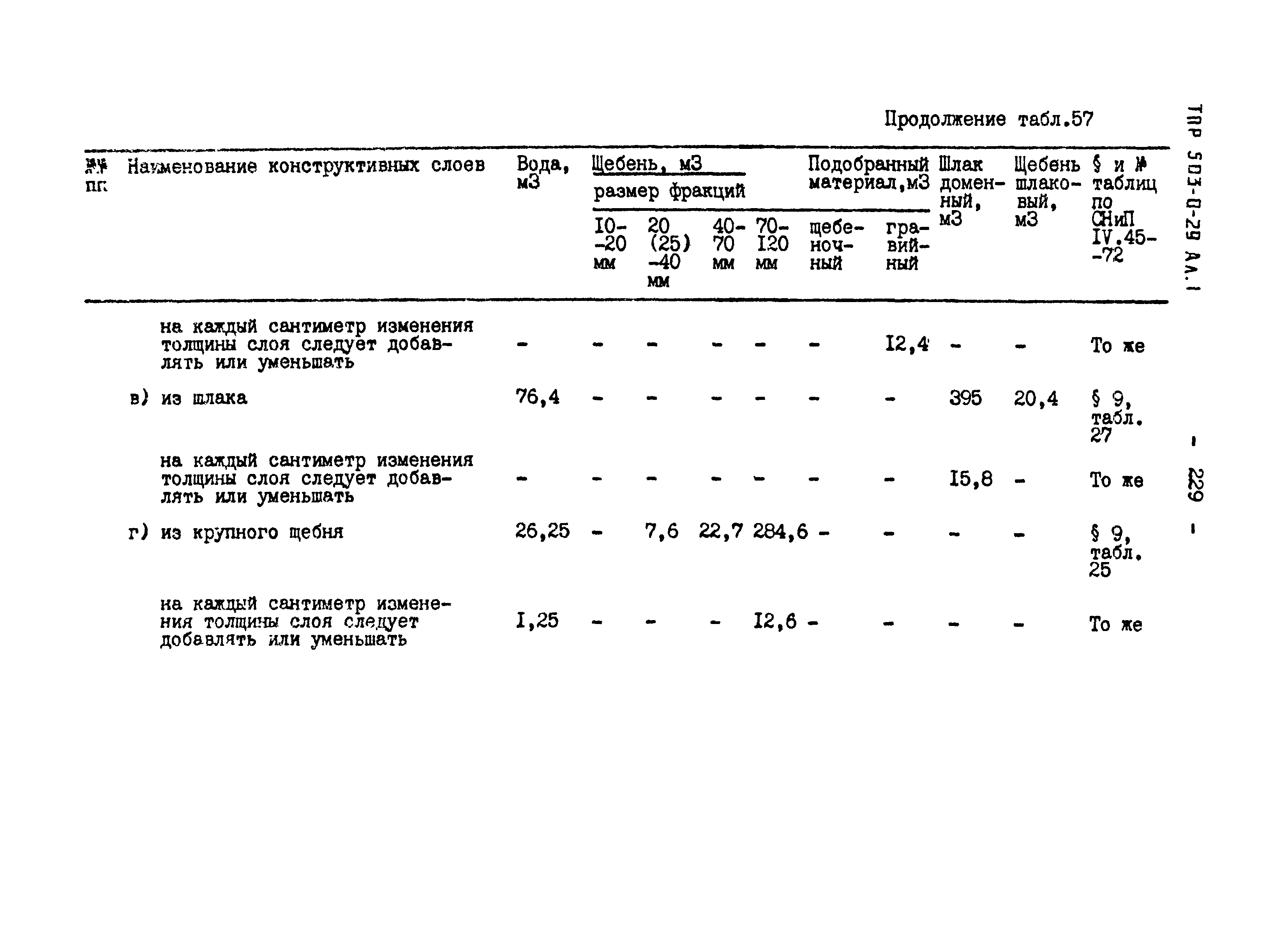 Типовые проектные решения 503-0-29