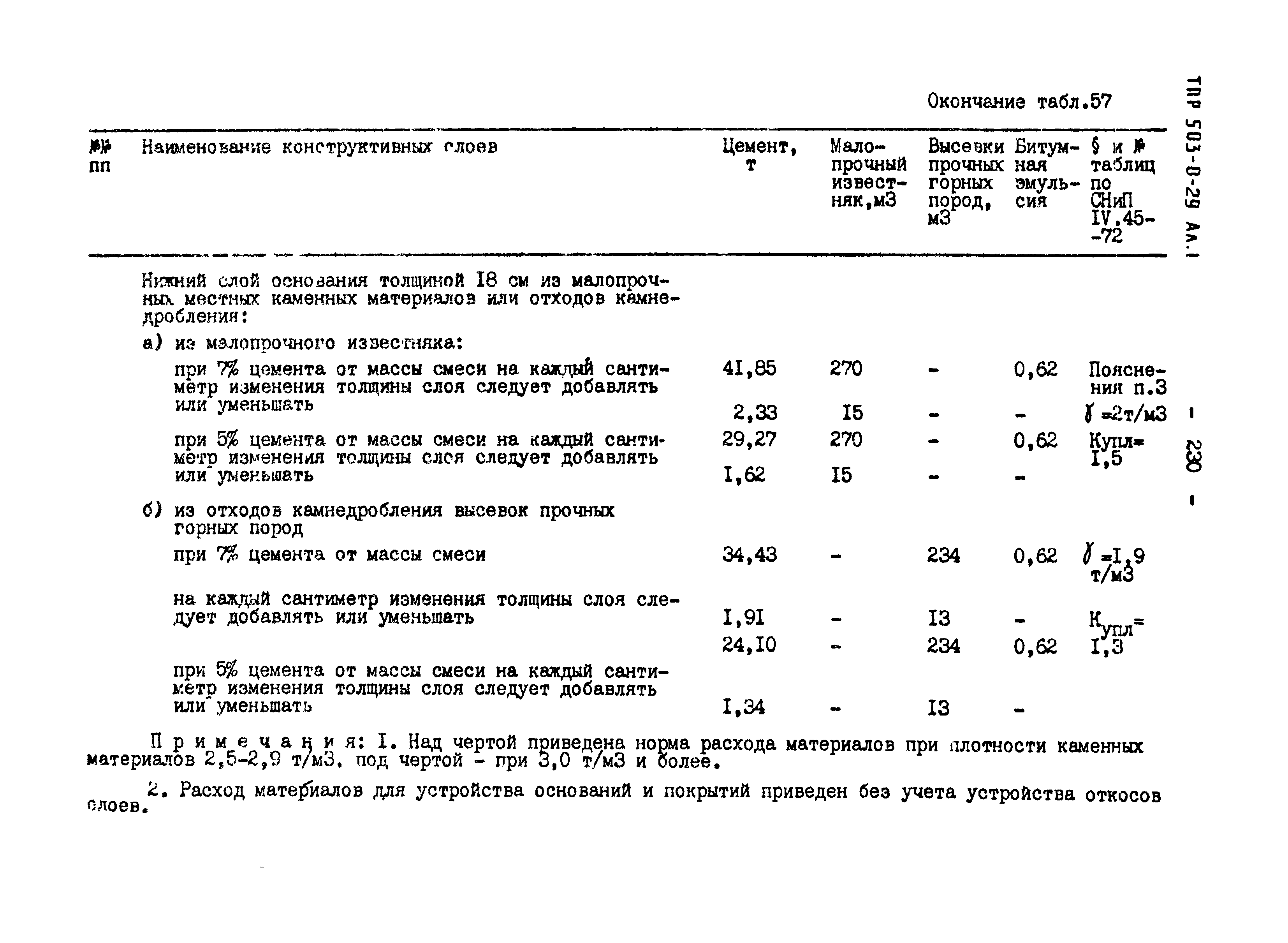 Типовые проектные решения 503-0-29