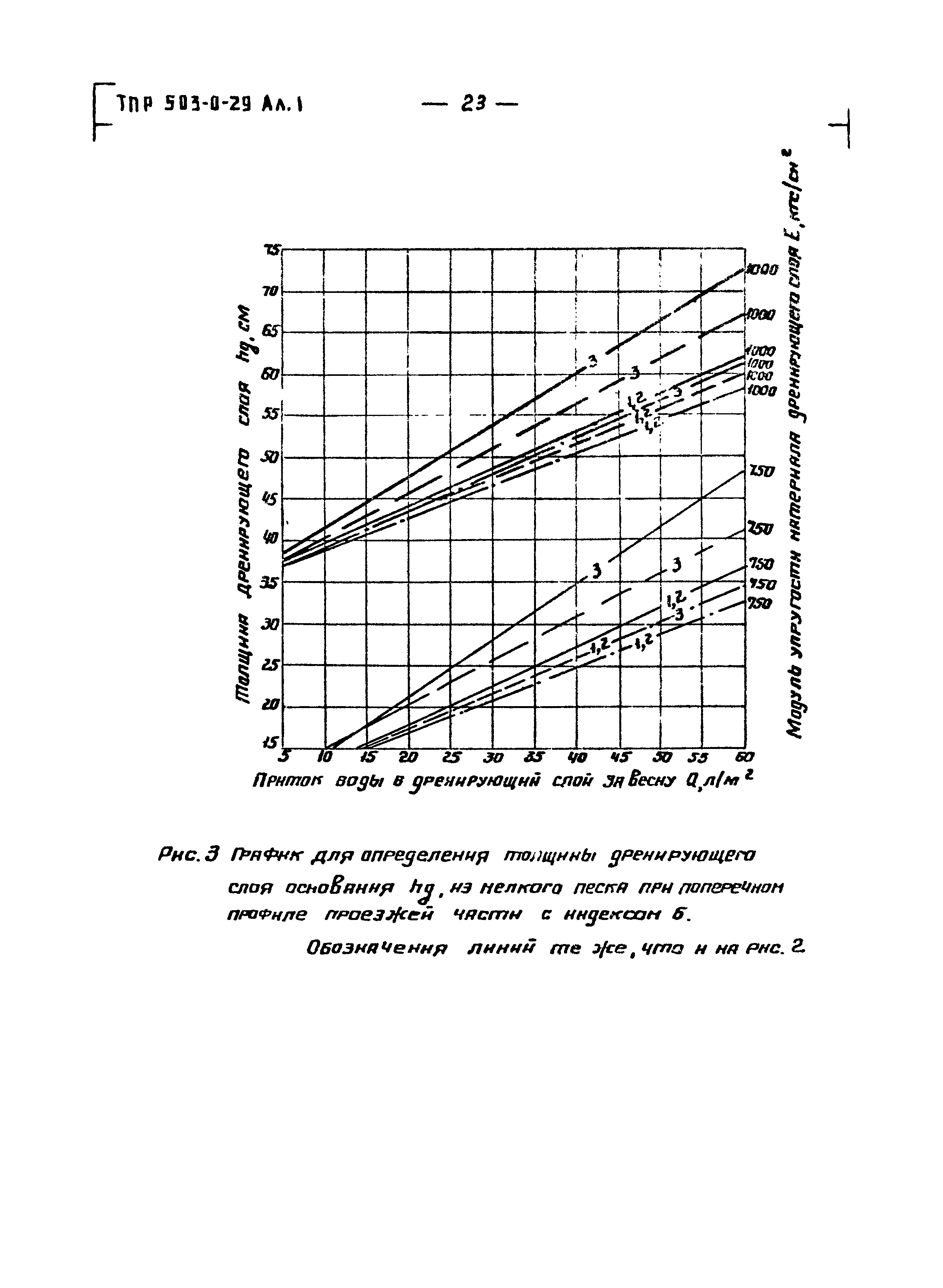 Типовые проектные решения 503-0-29