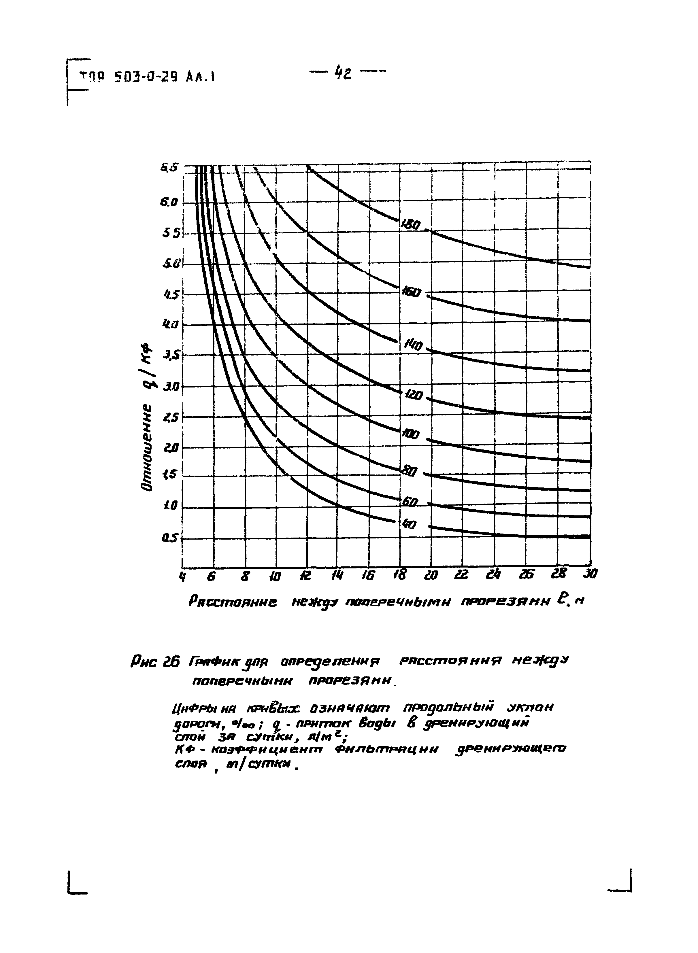 Типовые проектные решения 503-0-29