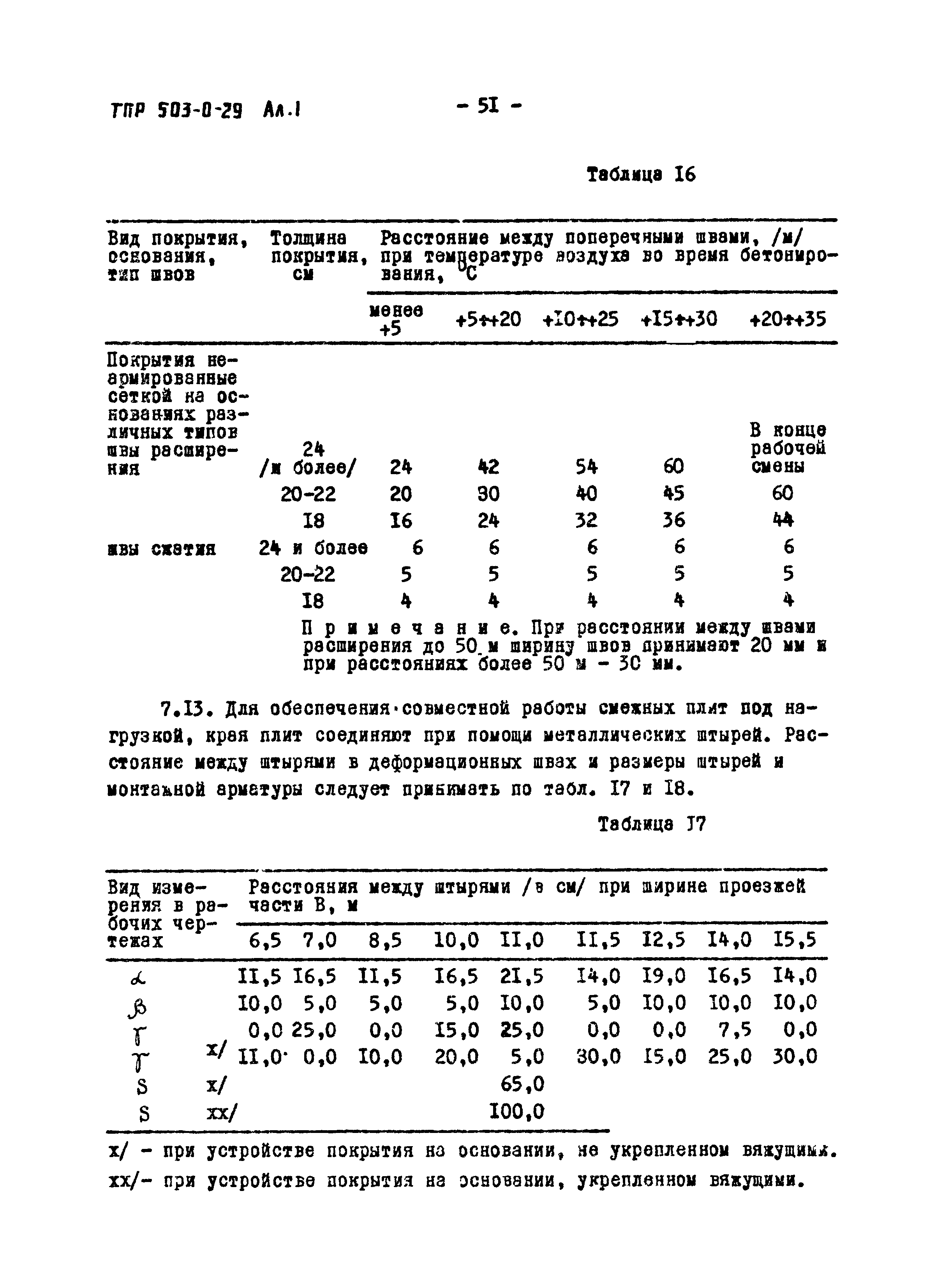 Типовые проектные решения 503-0-29