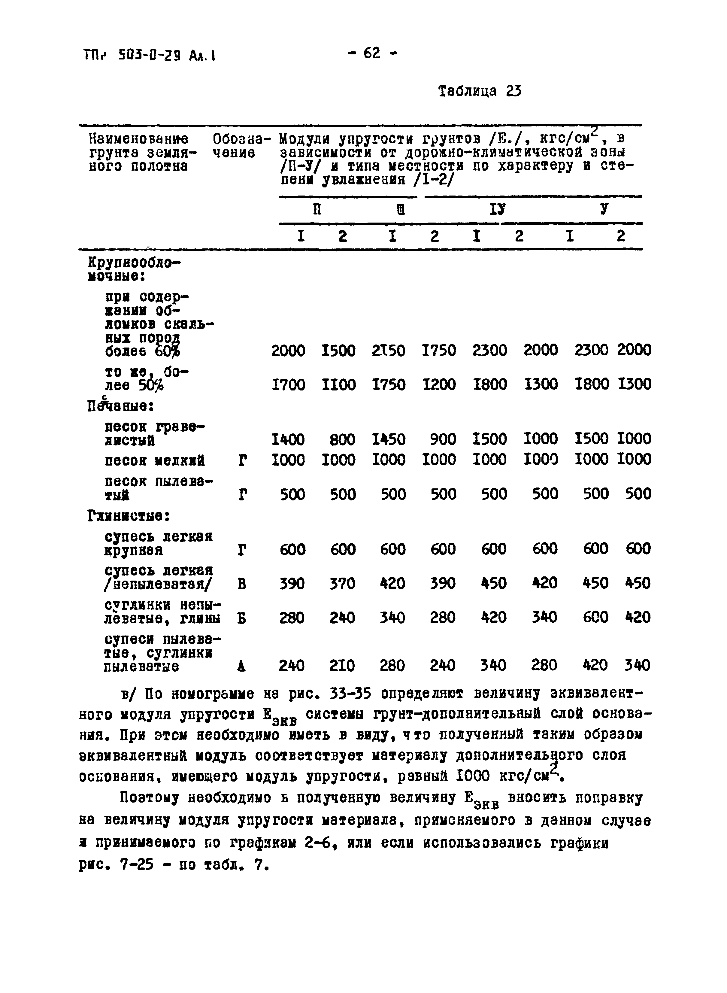 Типовые проектные решения 503-0-29