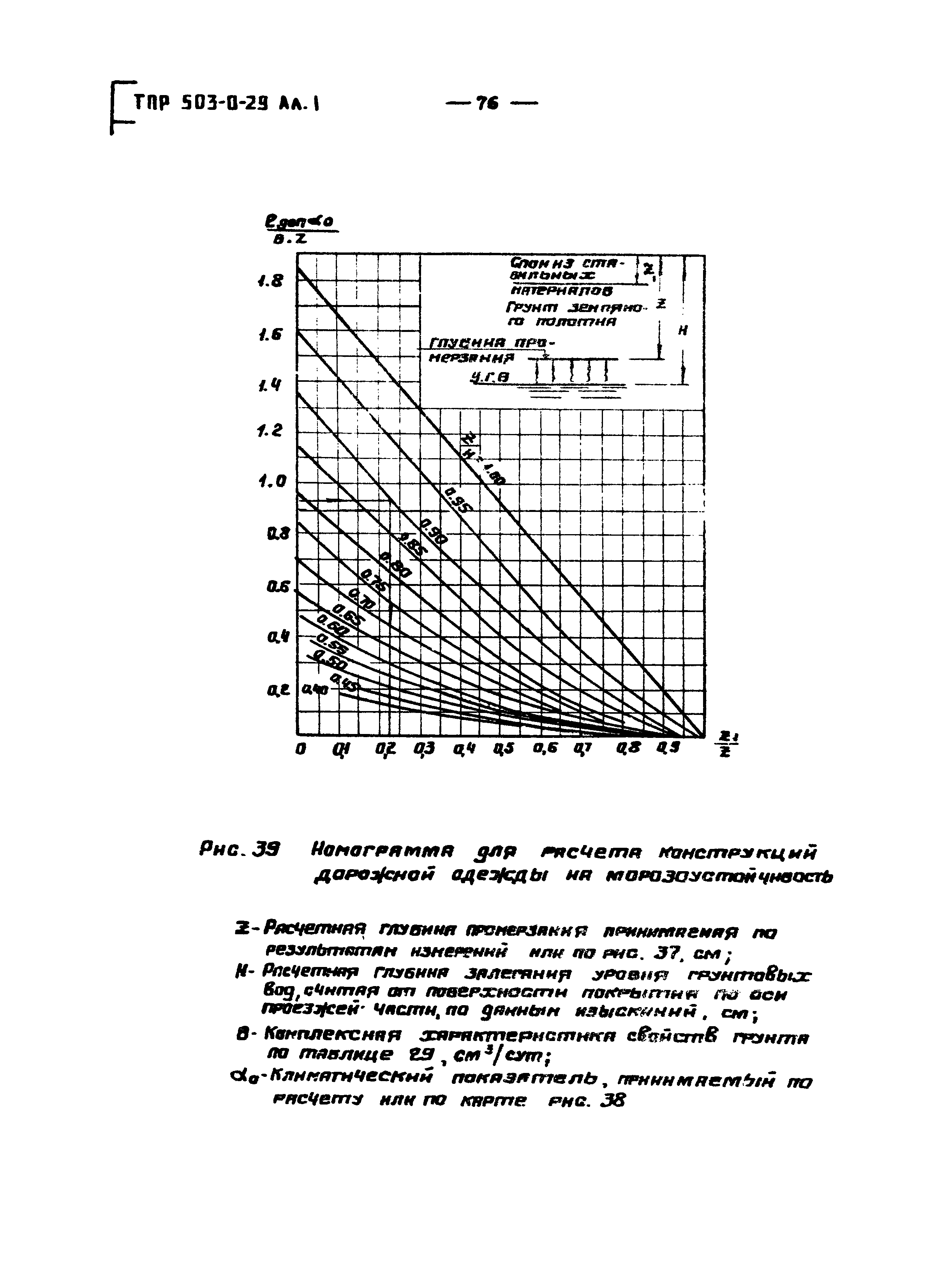 Типовые проектные решения 503-0-29