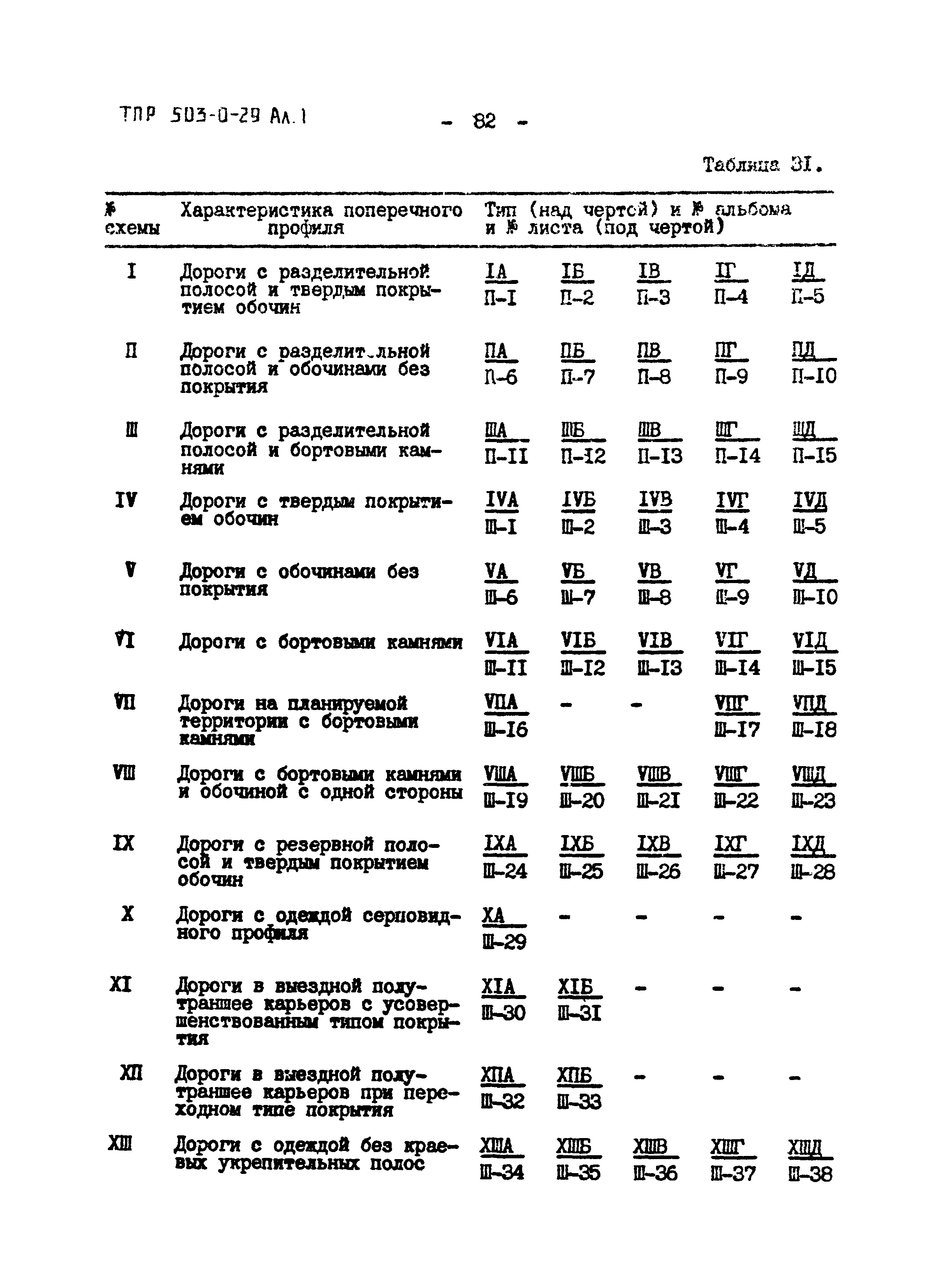 Типовые проектные решения 503-0-29