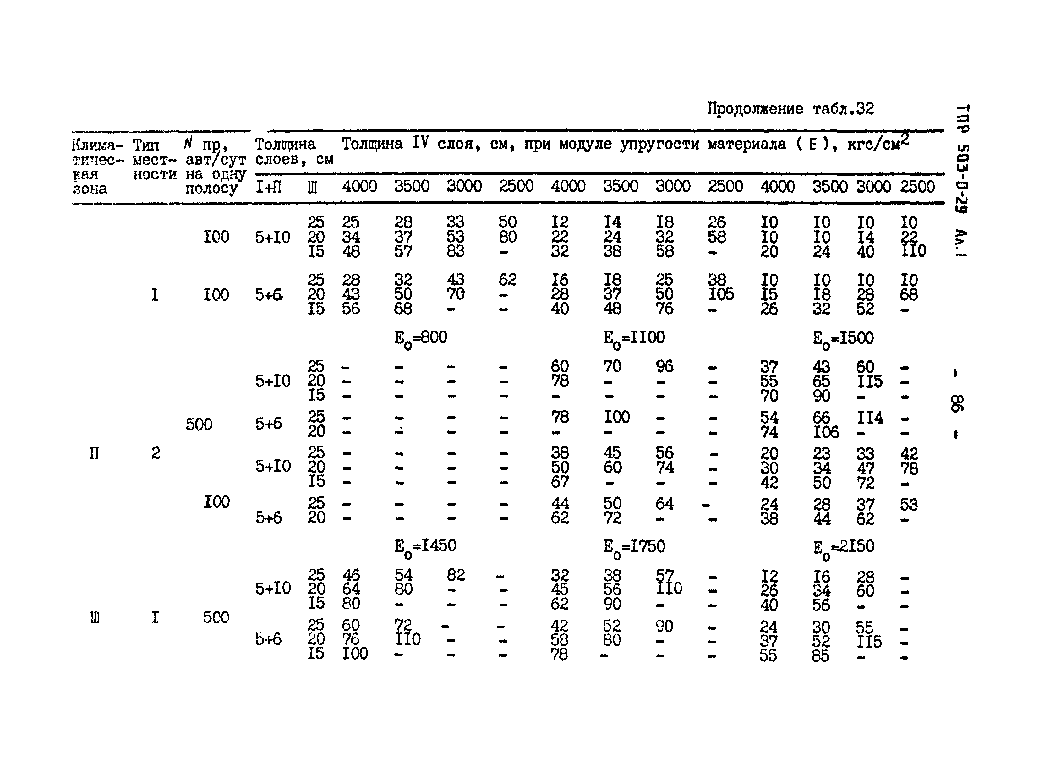 Типовые проектные решения 503-0-29