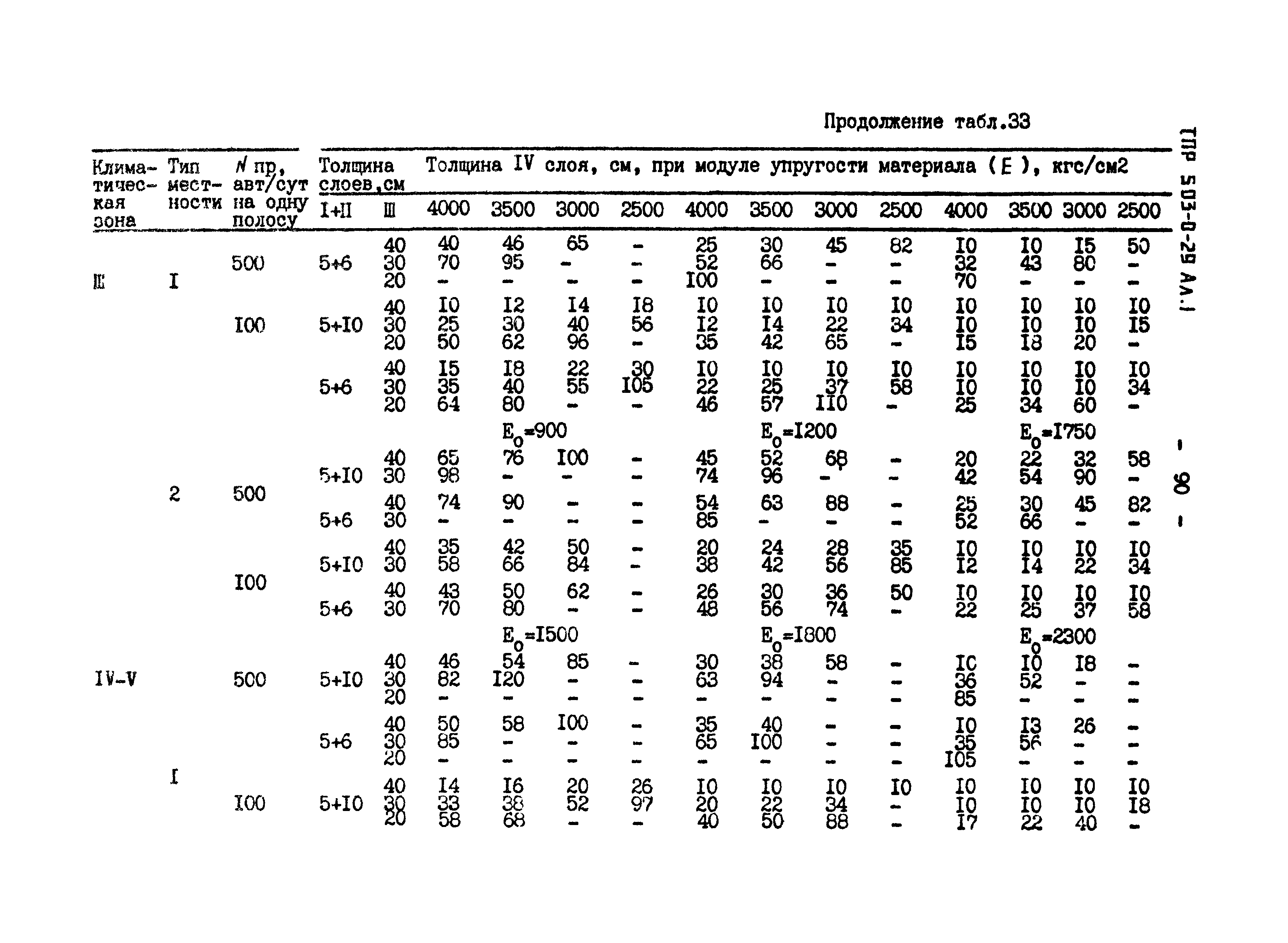 Типовые проектные решения 503-0-29