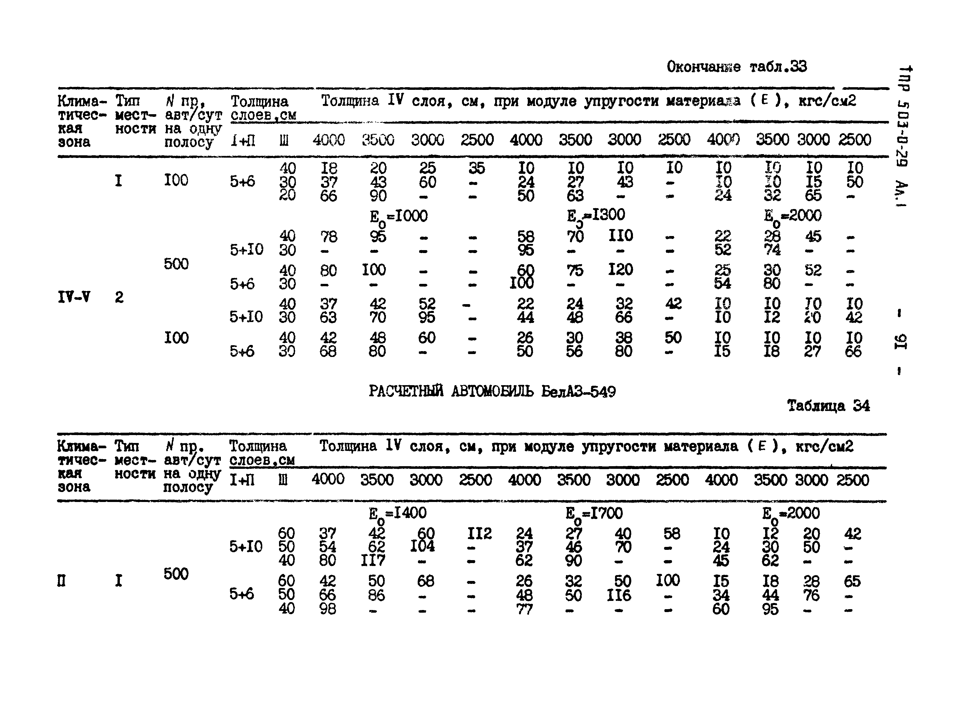 Типовые проектные решения 503-0-29